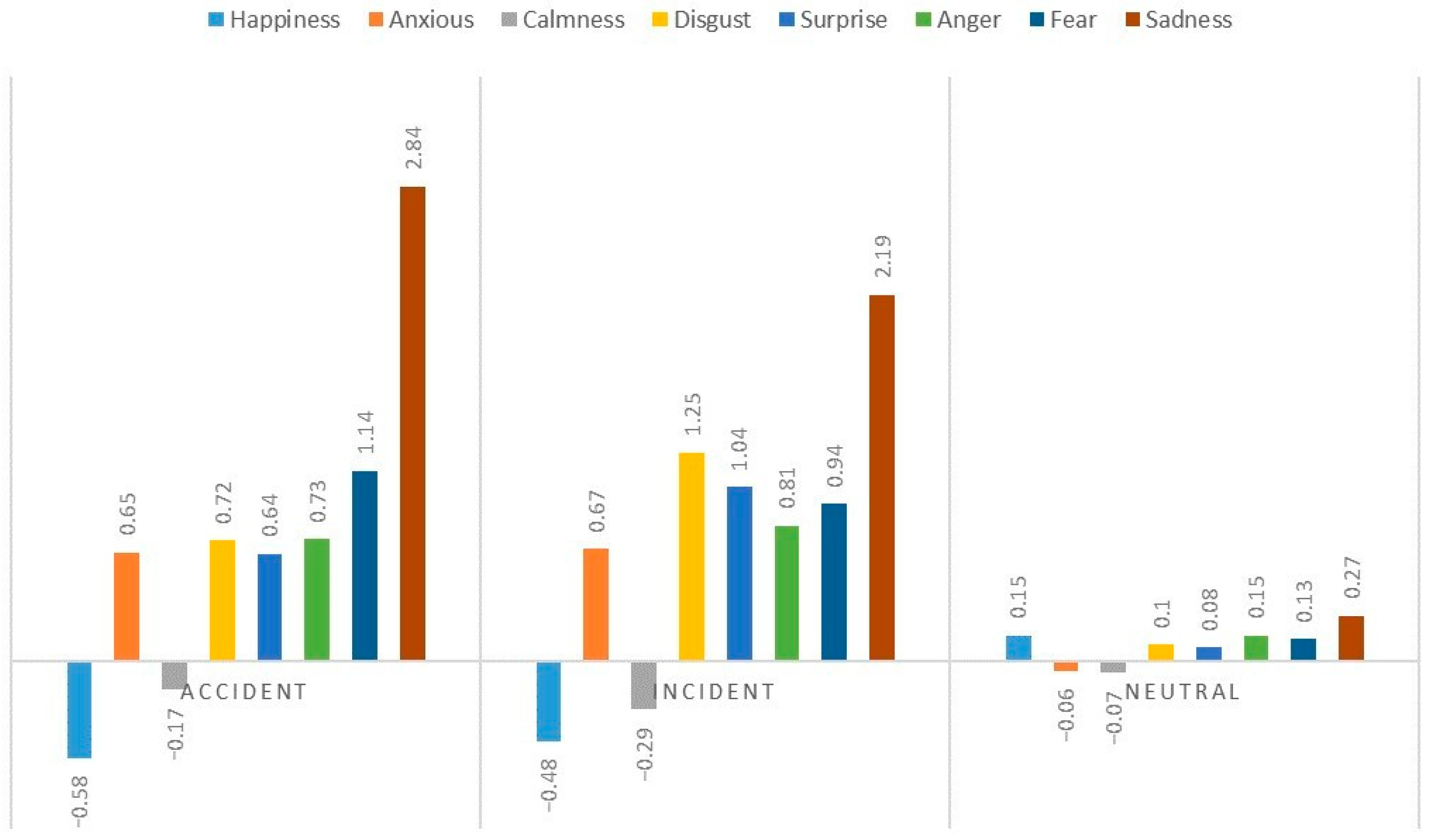 Behavsci 13 00231 g005