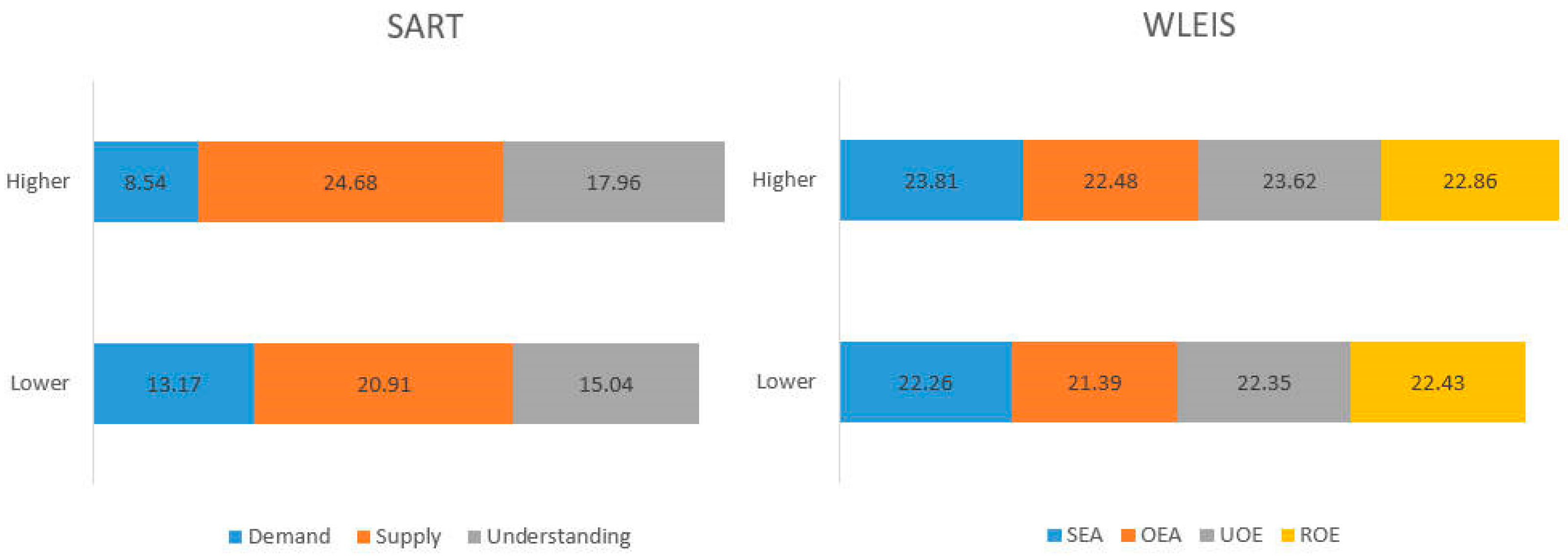 Behavsci 13 00231 g006