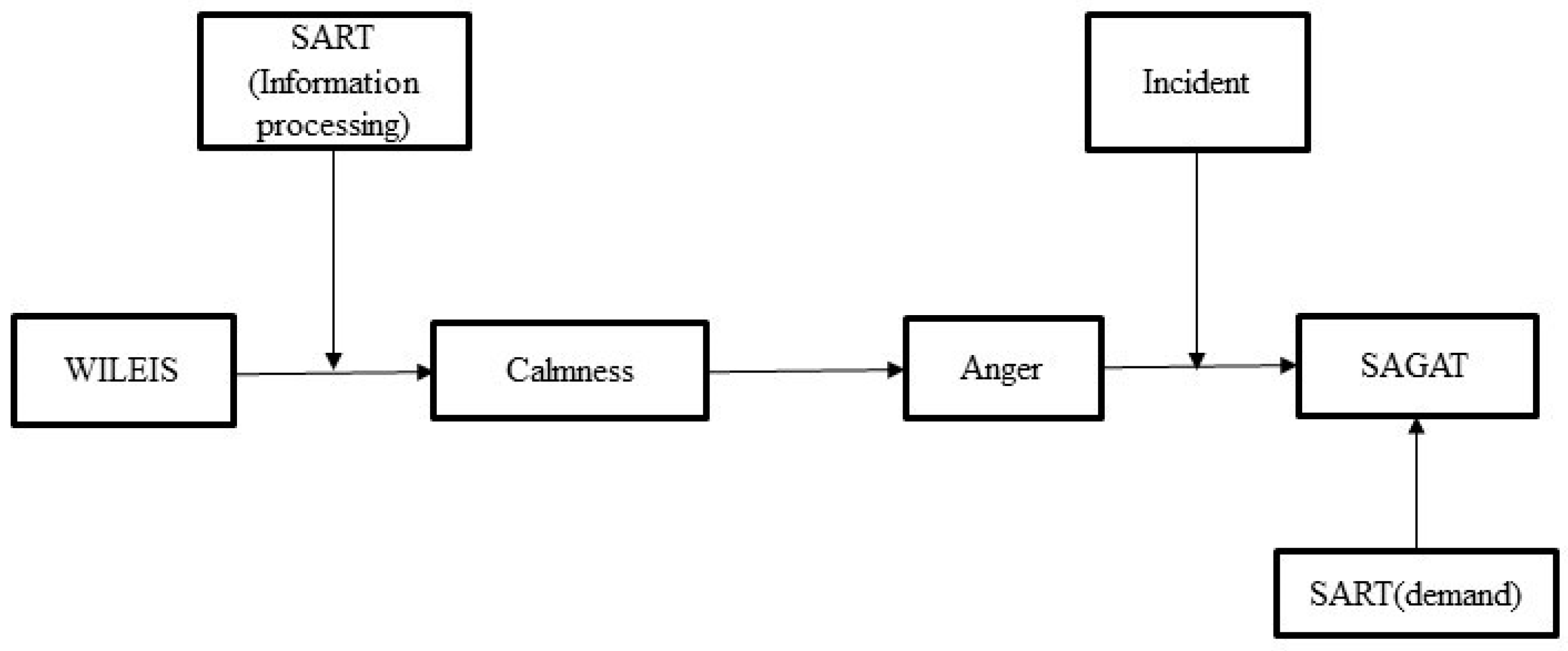 Behavsci 13 00231 g007
