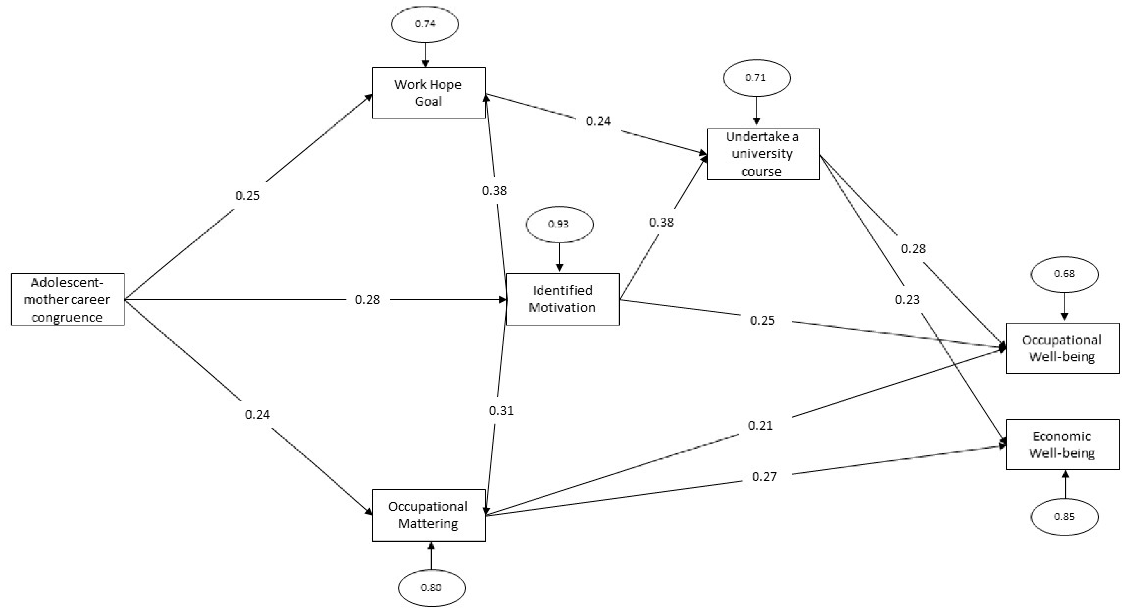 Behavsci 13 00233 g001