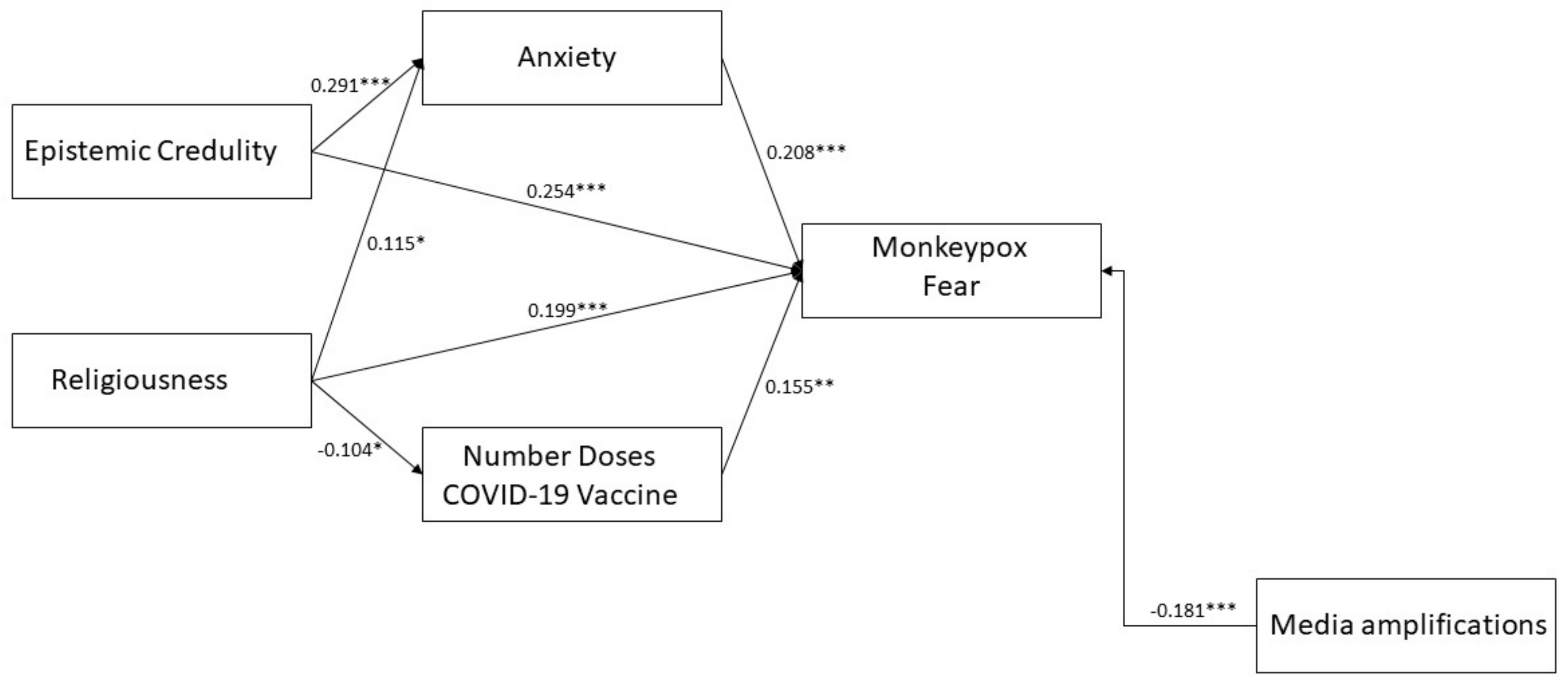 Behavsci 13 00235 g001 Behavsci 13 00235 g001