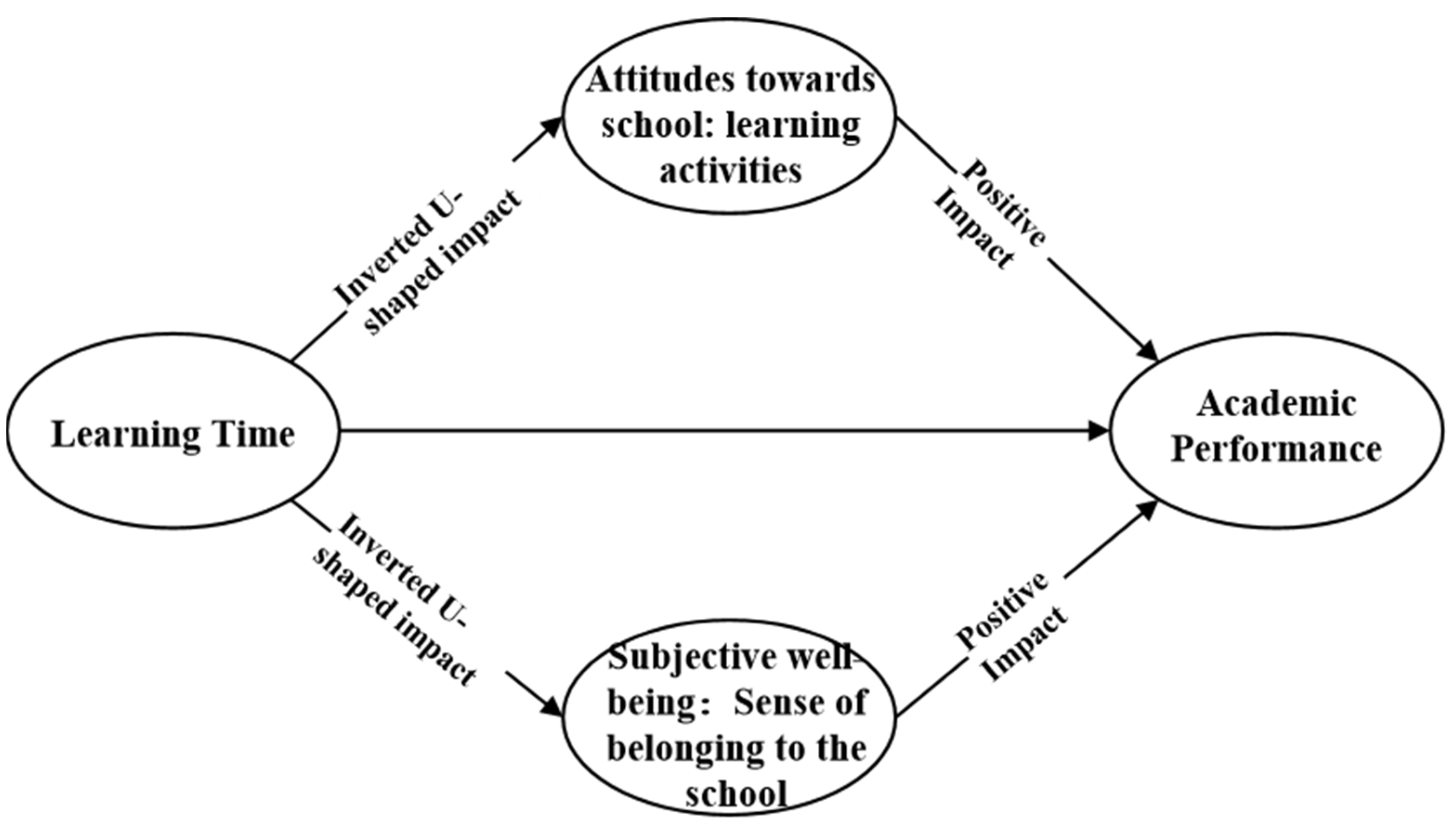 Behavsci 13 00237 g001 Behavsci 13 00237 g001