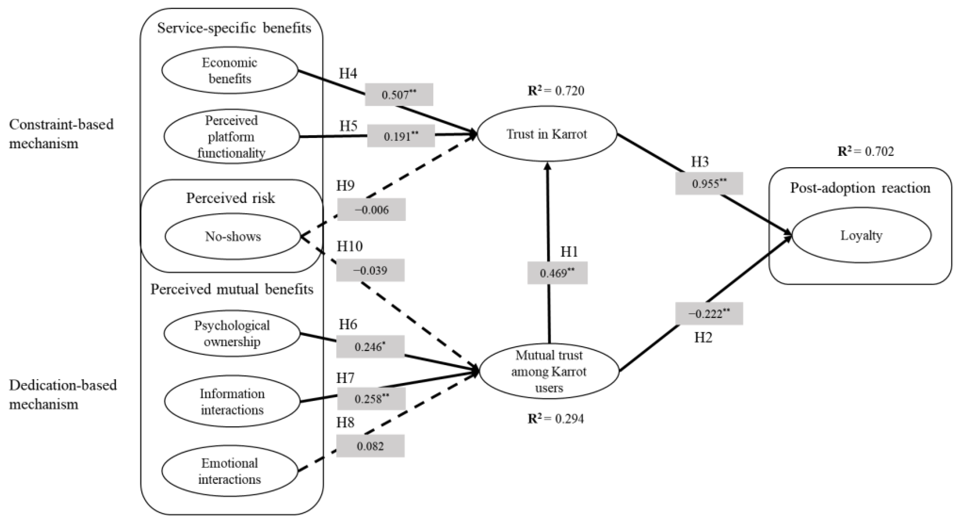 Behavsci 13 00242 g001