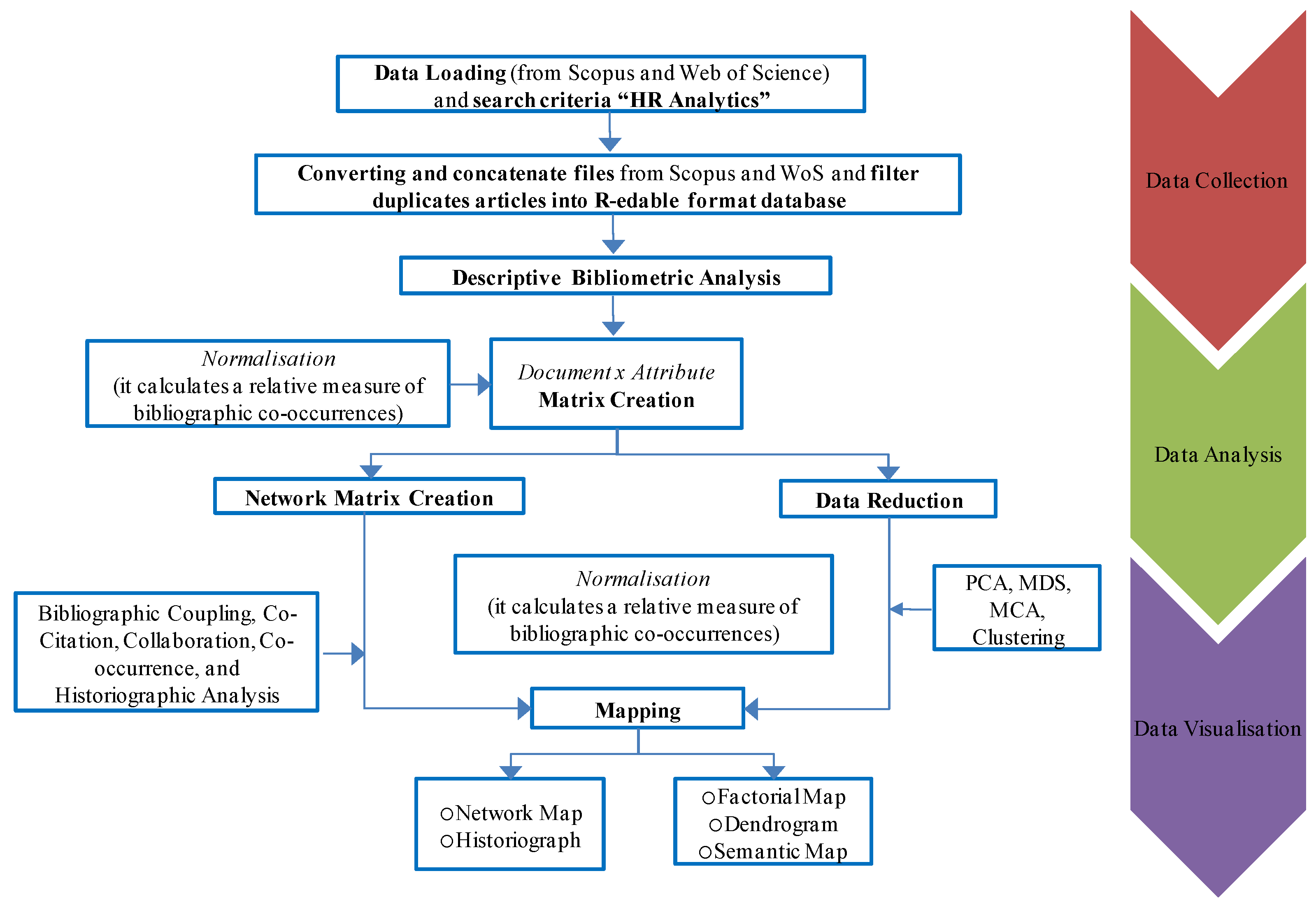 Behavsci 13 00244 g001