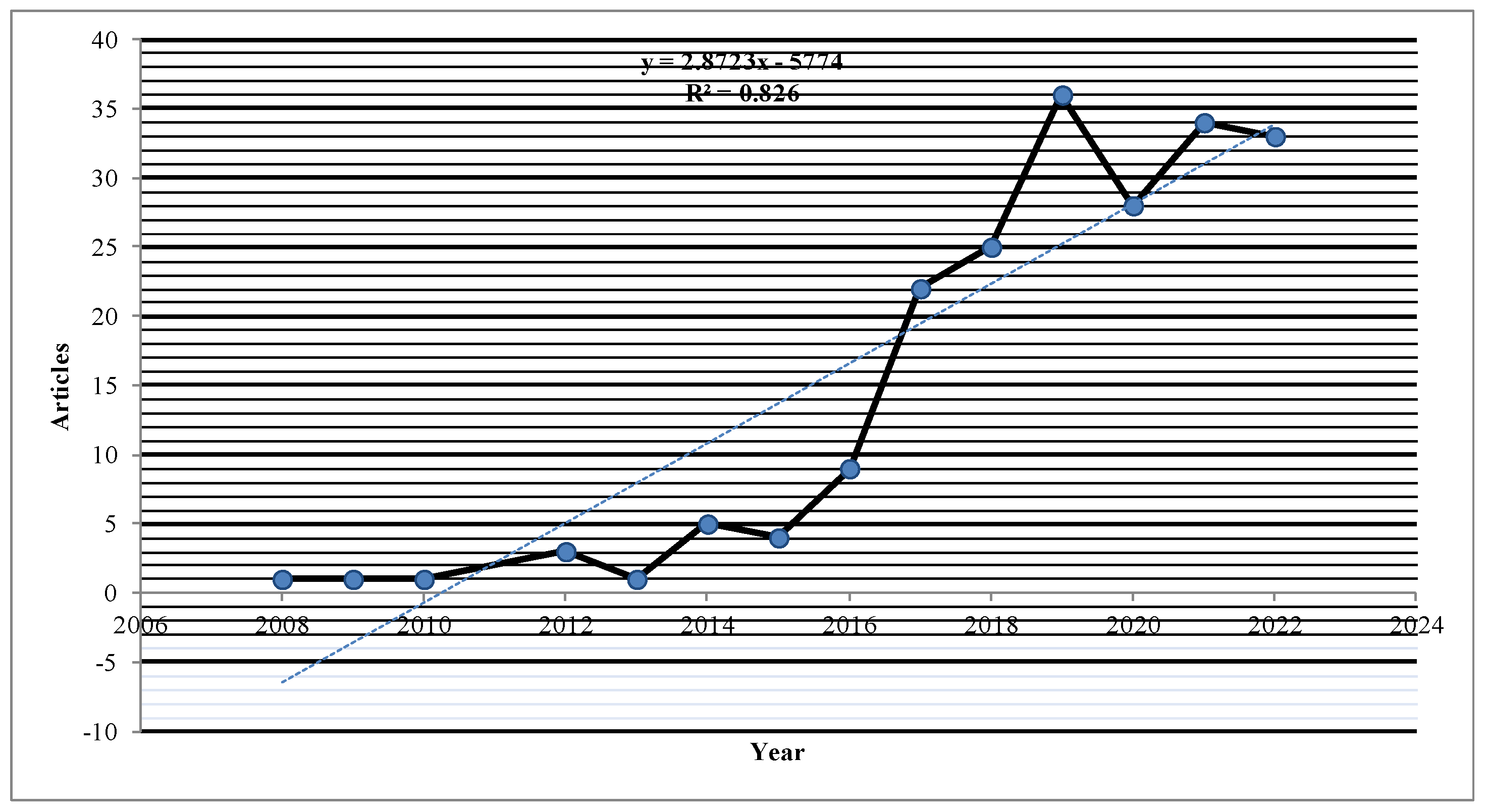 Behavsci 13 00244 g002
