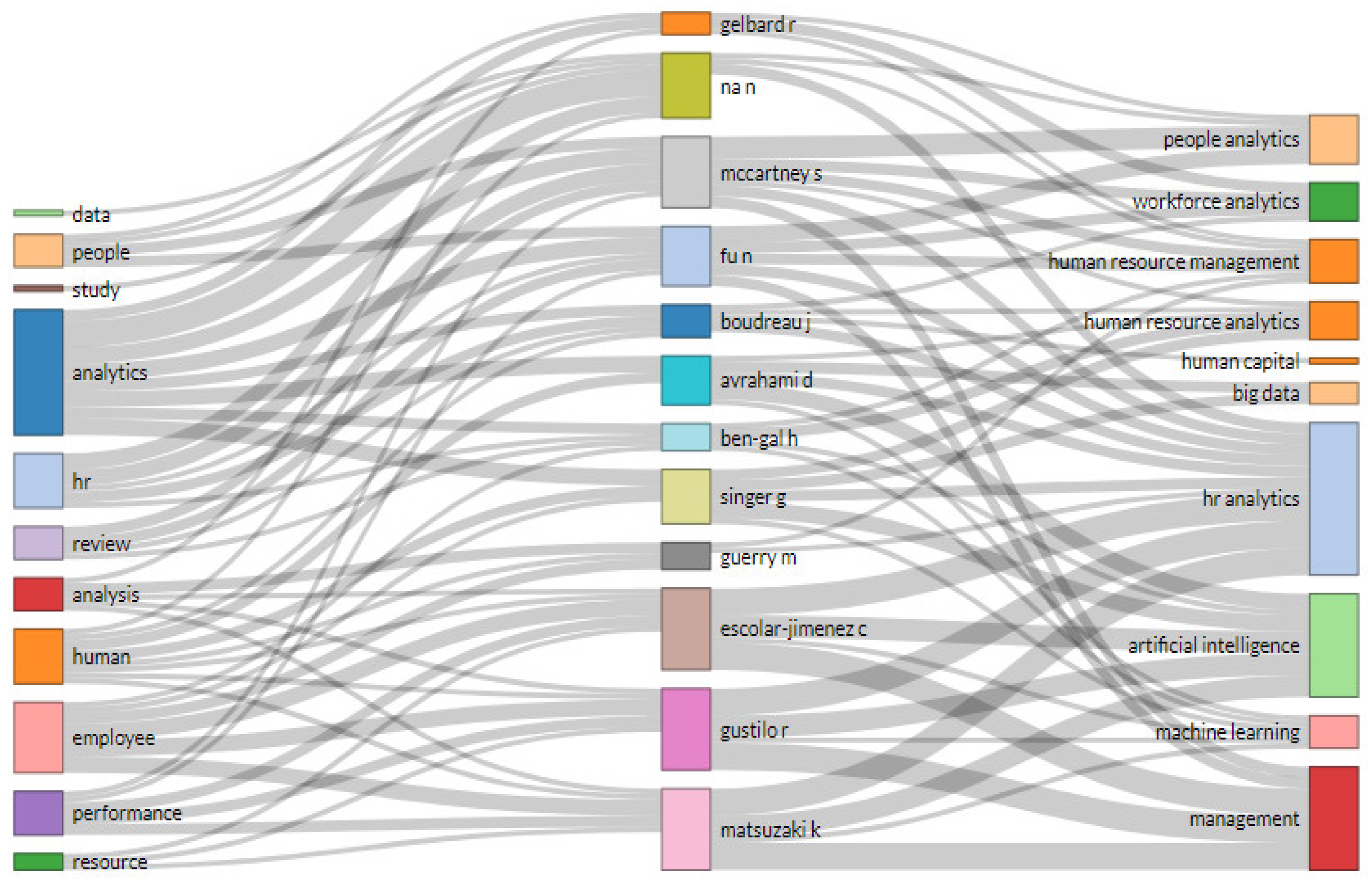 Behavsci 13 00244 g003