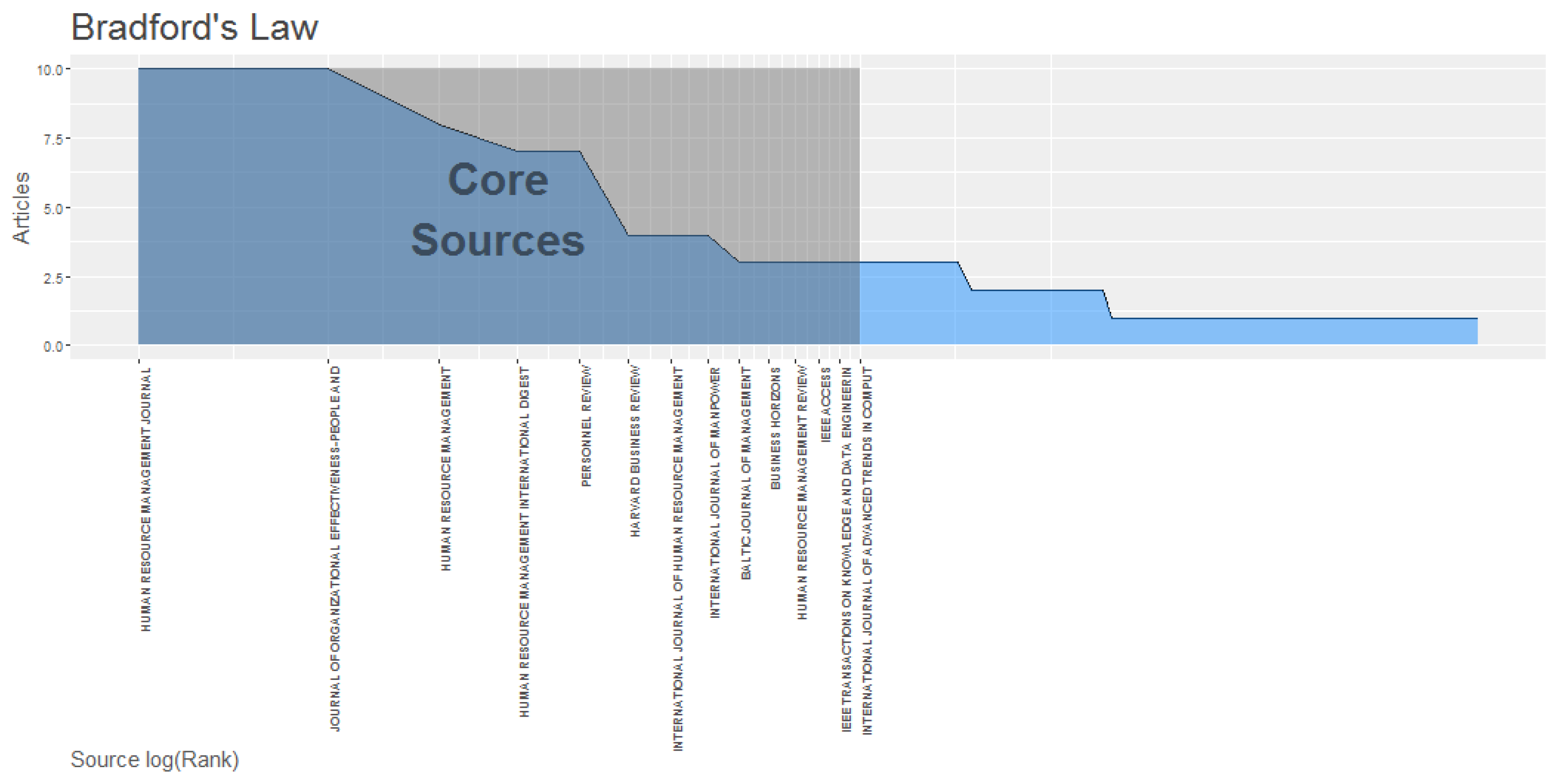Behavsci 13 00244 g004