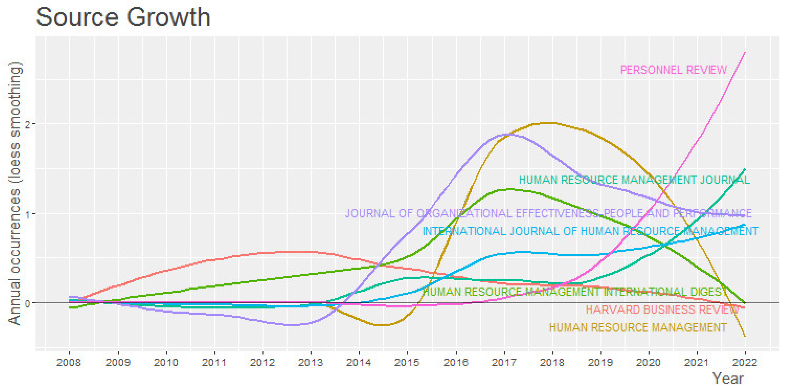 Behavsci 13 00244 g005