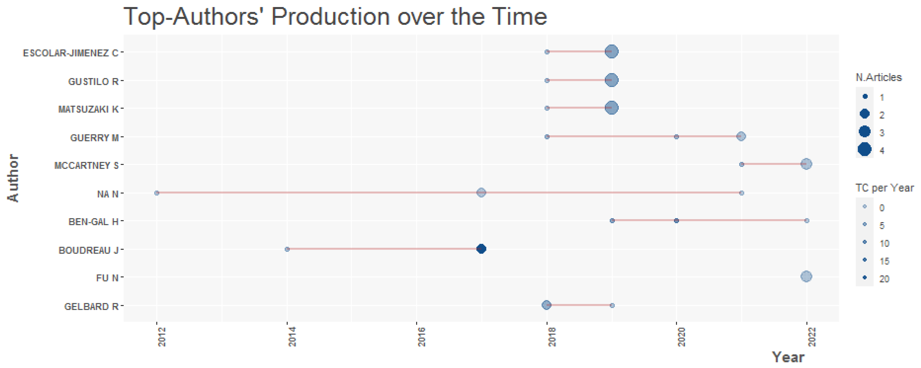 Behavsci 13 00244 g006