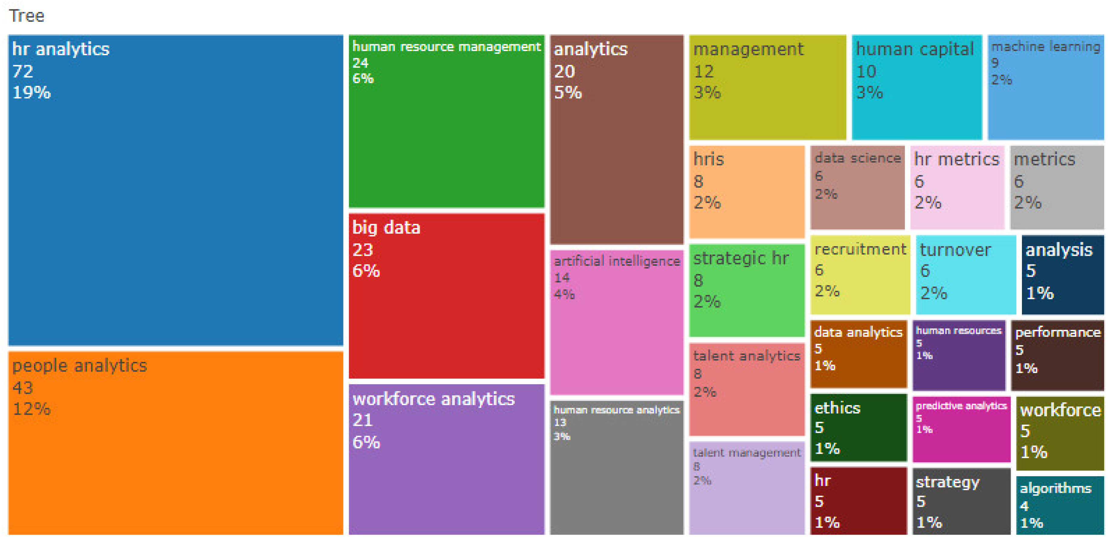 Behavsci 13 00244 g009