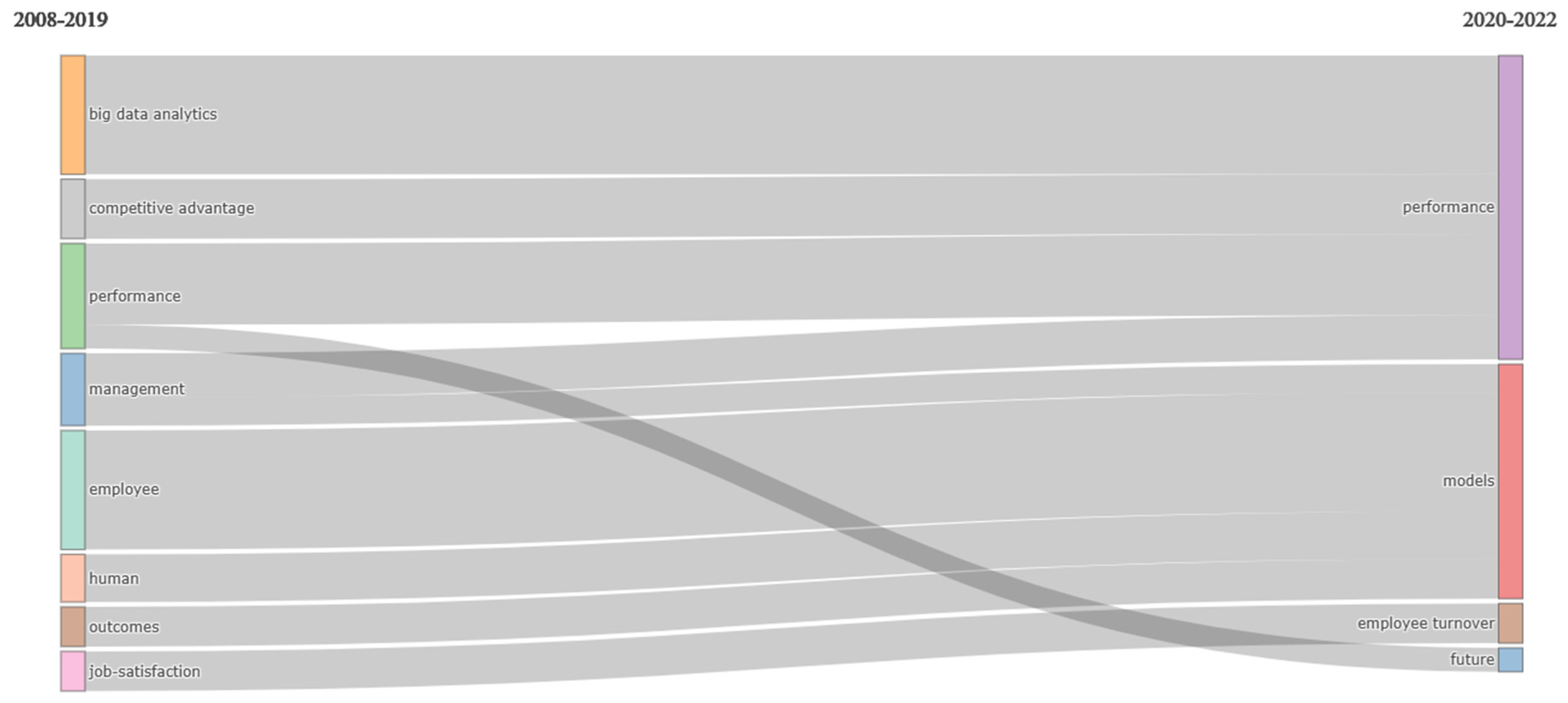 Behavsci 13 00244 g013