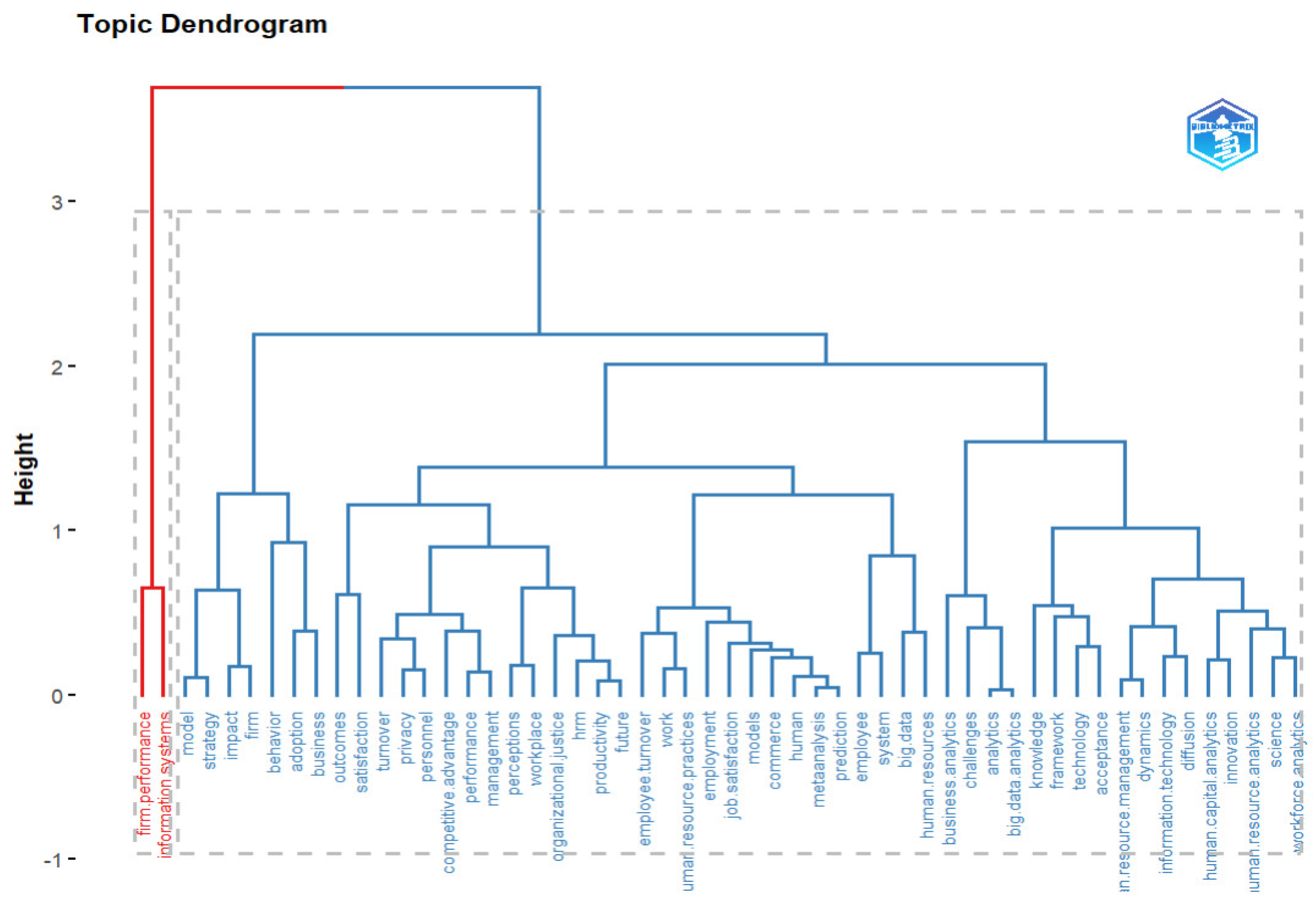 Behavsci 13 00244 g015