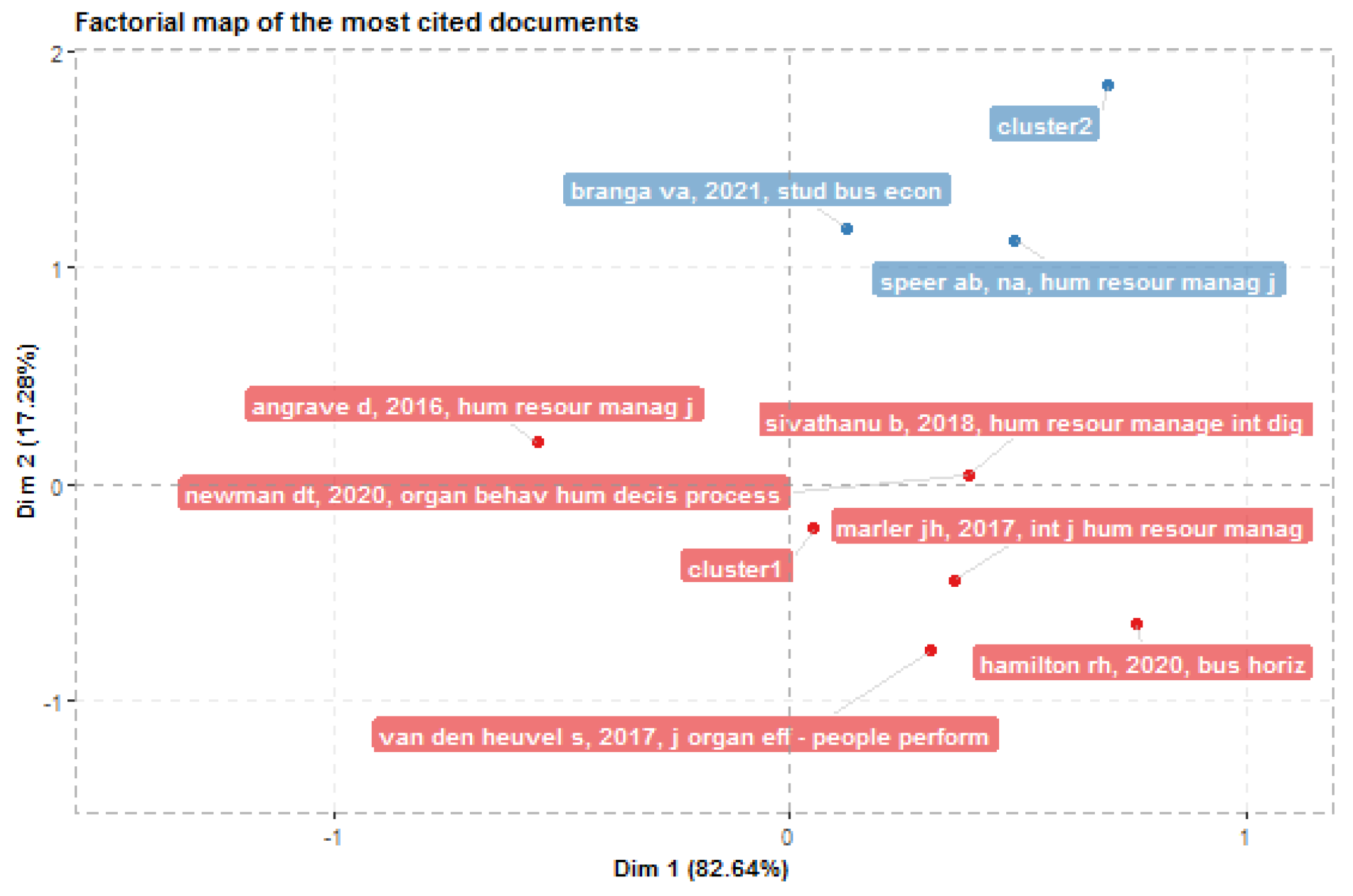 Behavsci 13 00244 g016