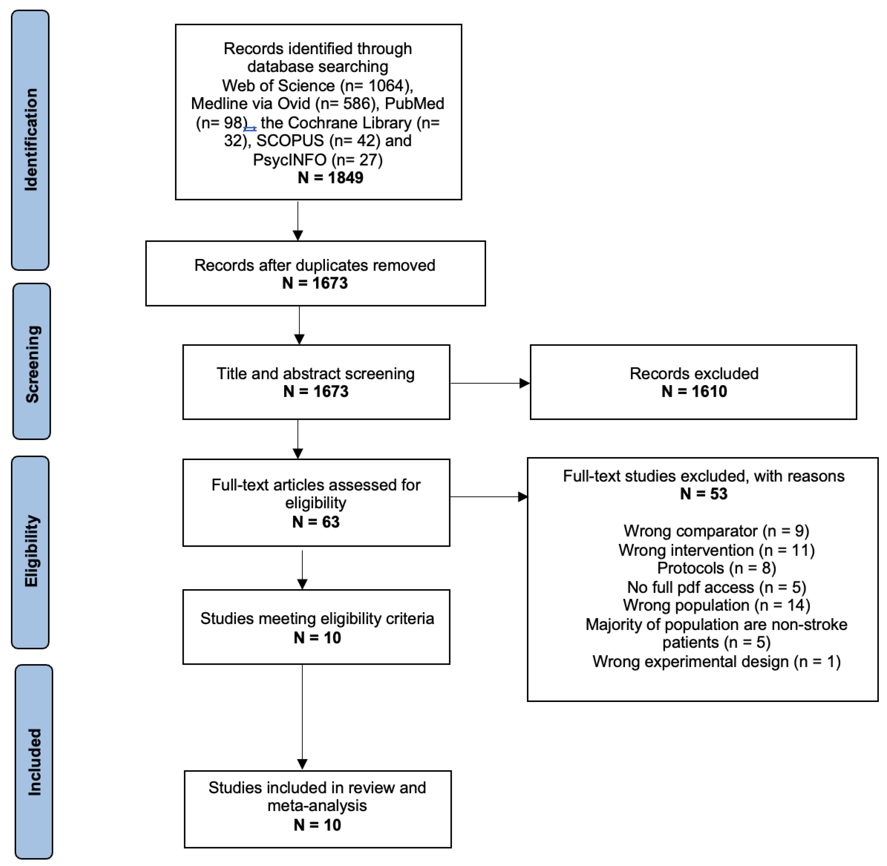 Behavsci 13 00246 g001