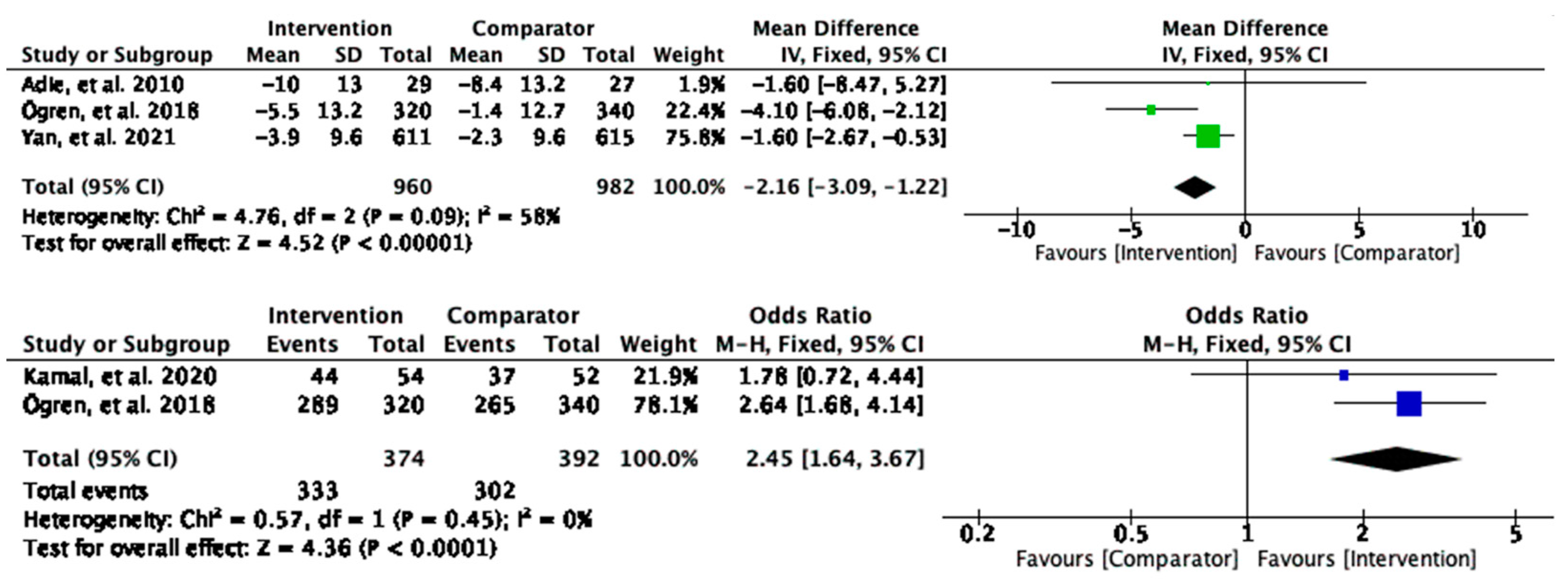 Behavsci 13 00246 g005