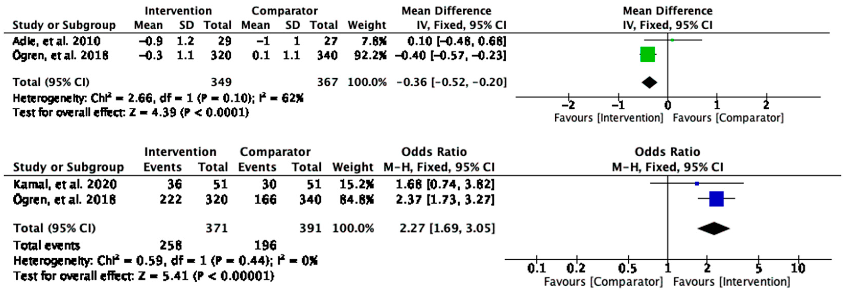 Behavsci 13 00246 g006
