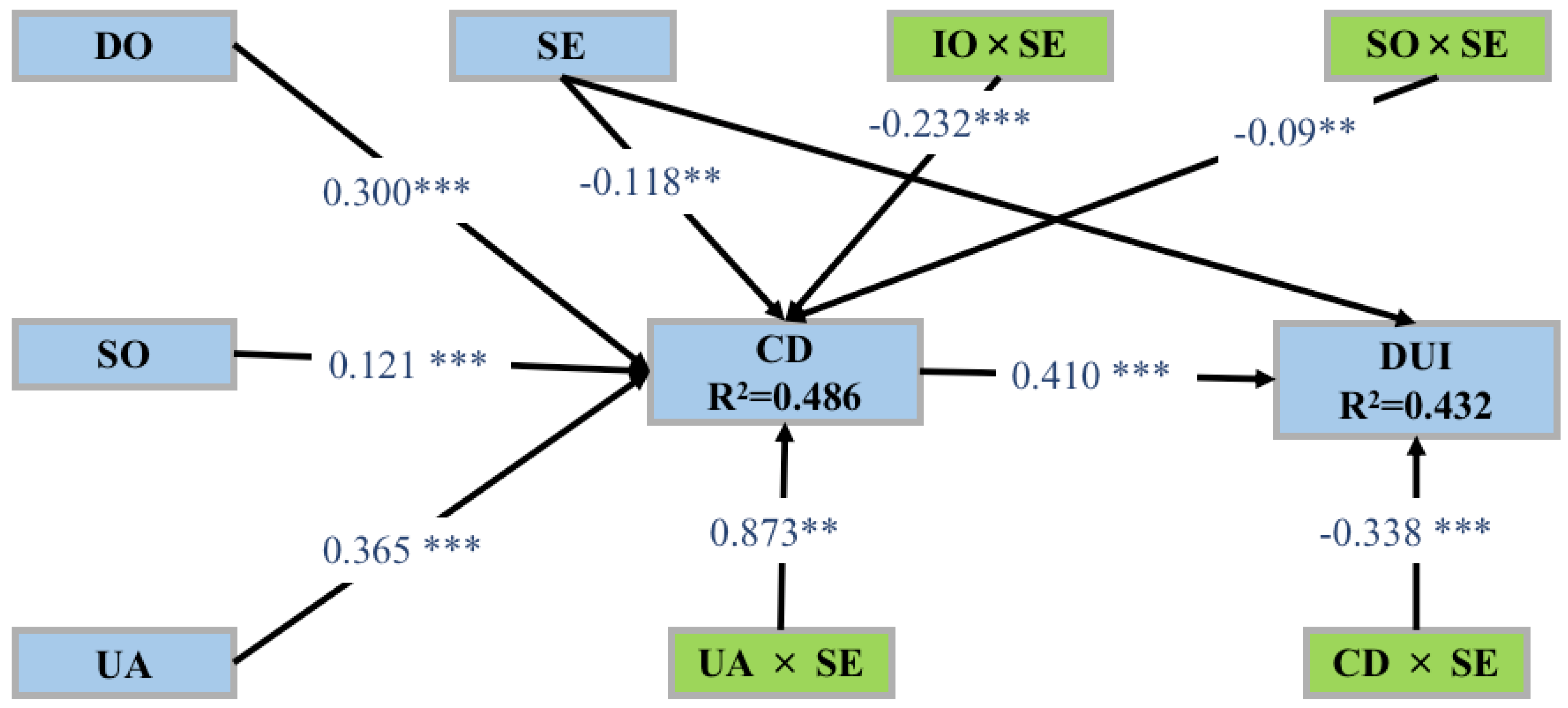 Behavsci 13 00254 g002