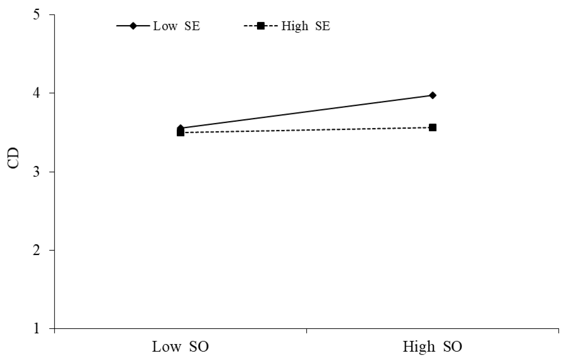 Behavsci 13 00254 g003