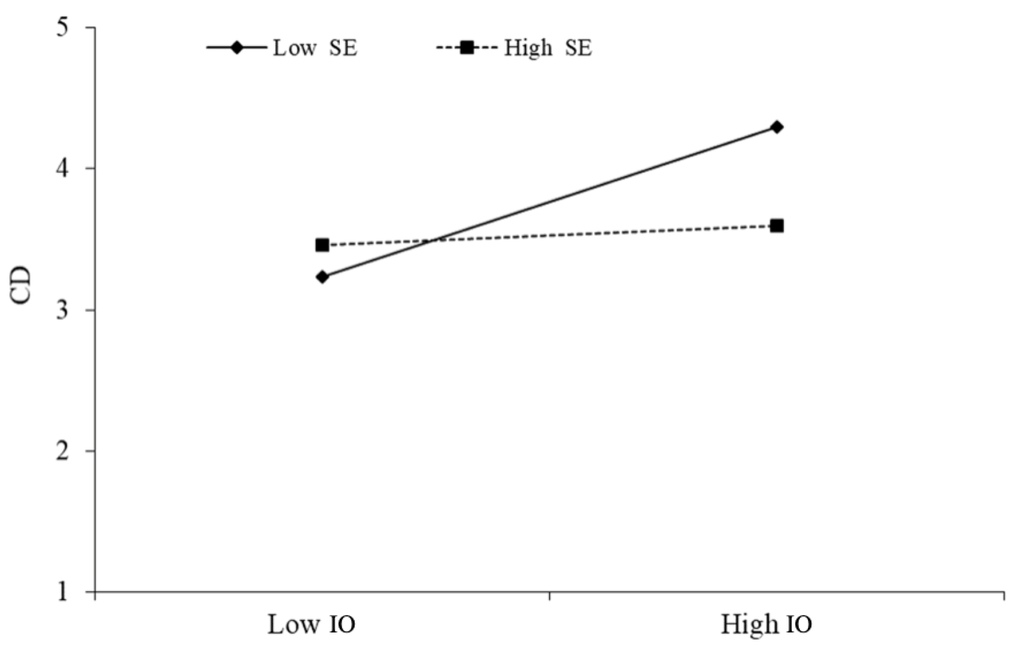 Behavsci 13 00254 g005