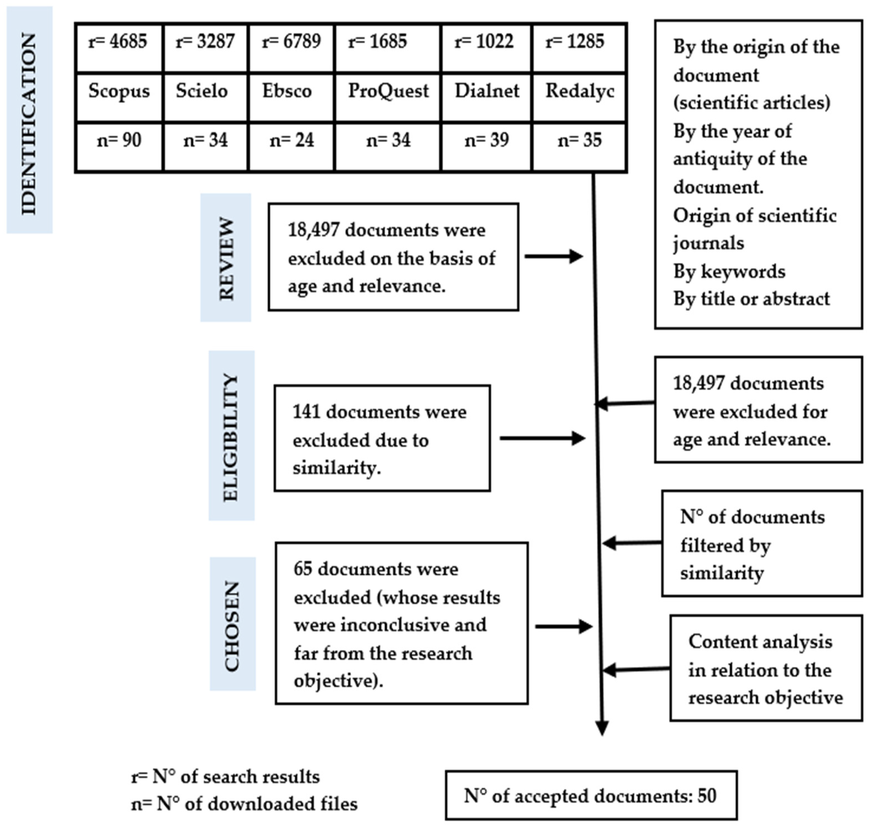 Behavsci 13 00255 g001