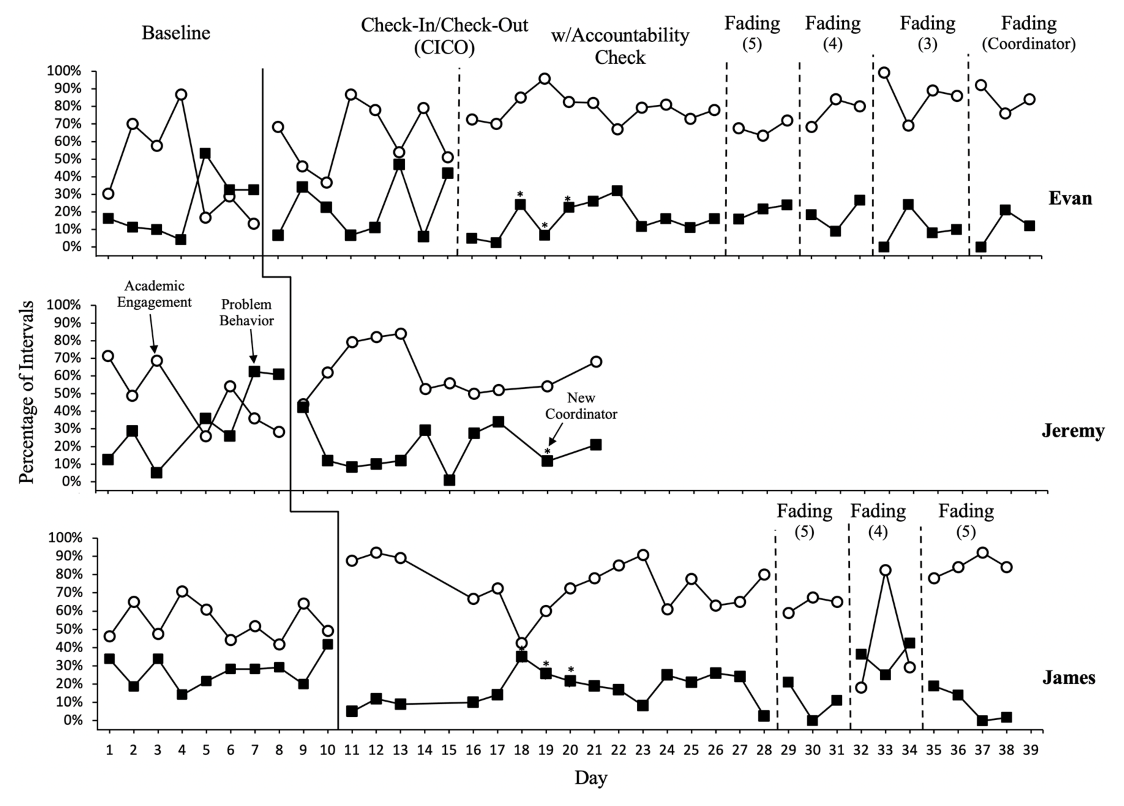 Behavsci 13 00257 g001