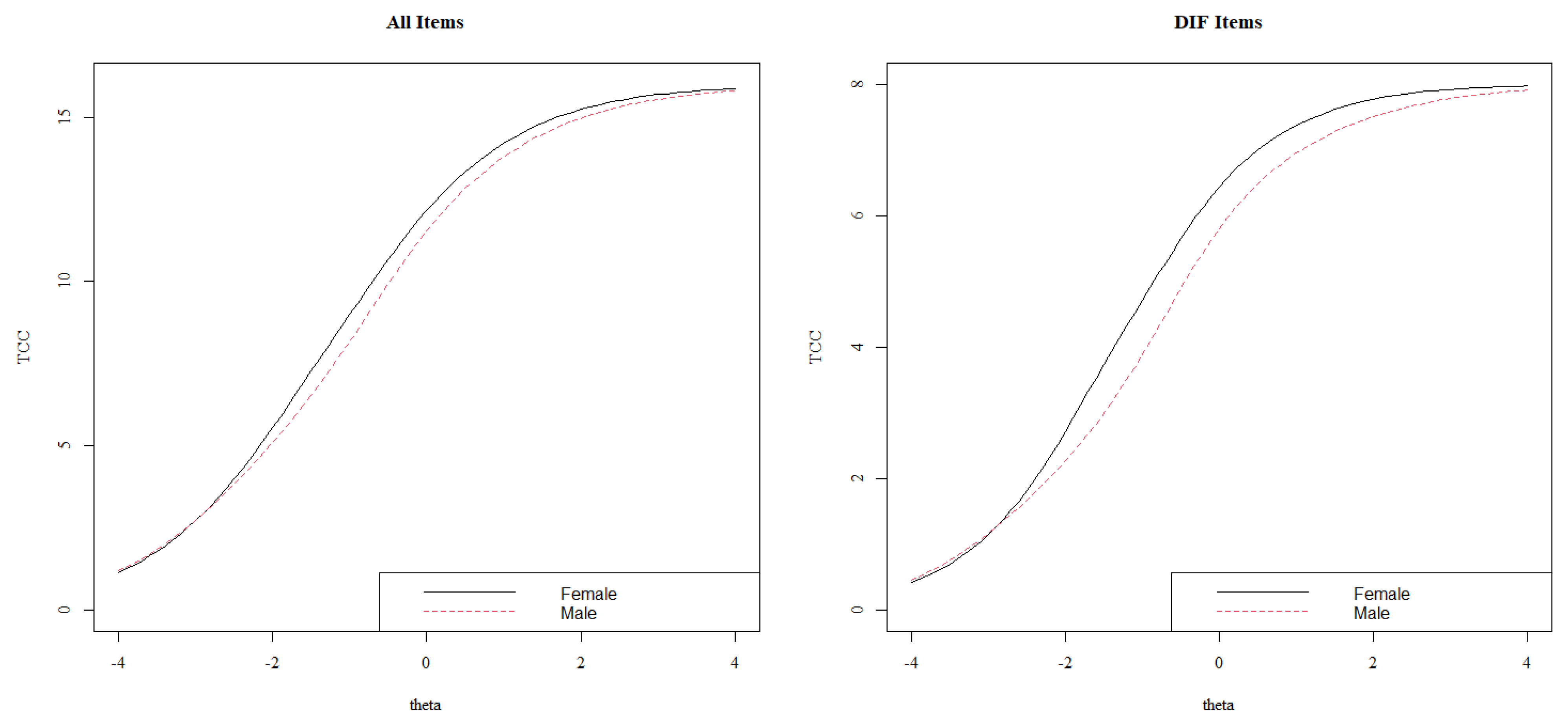 Behavsci 13 00259 g008