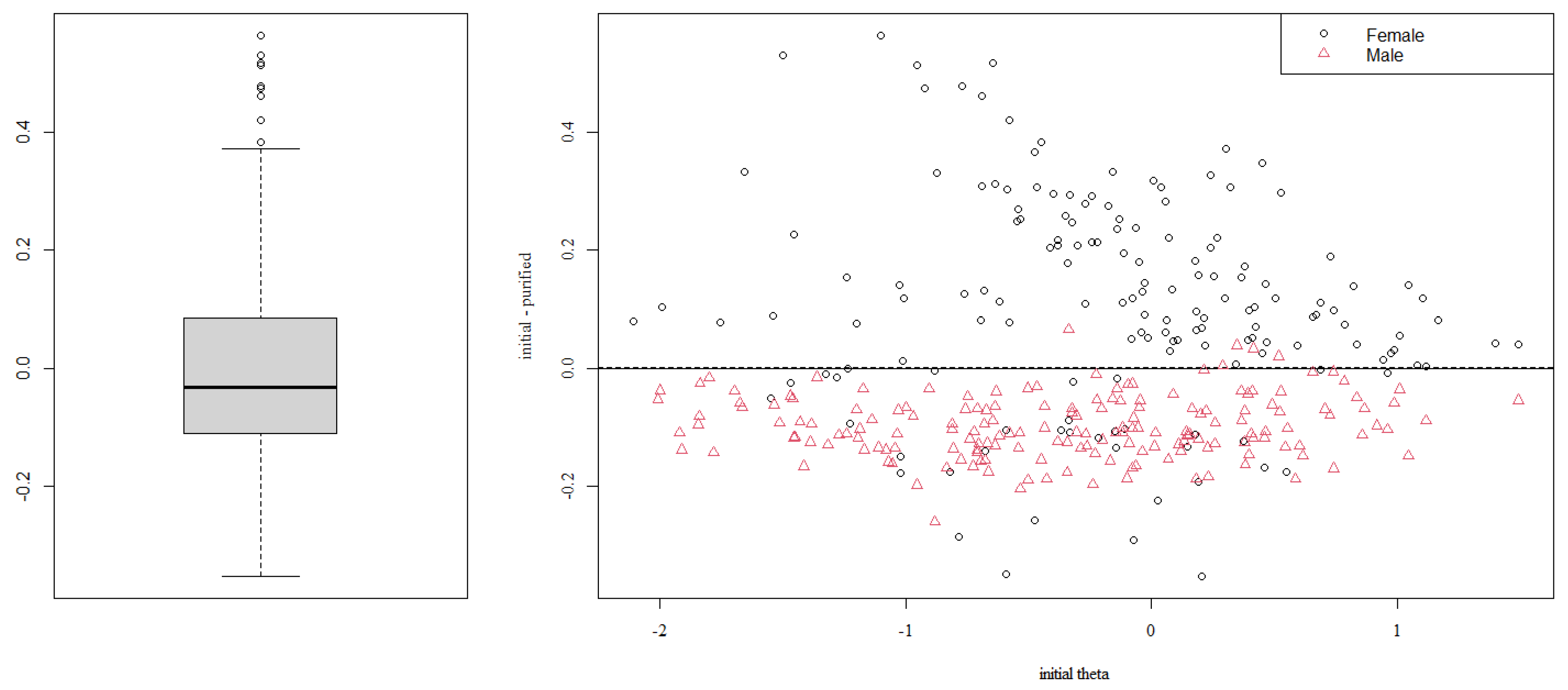 Behavsci 13 00259 g009