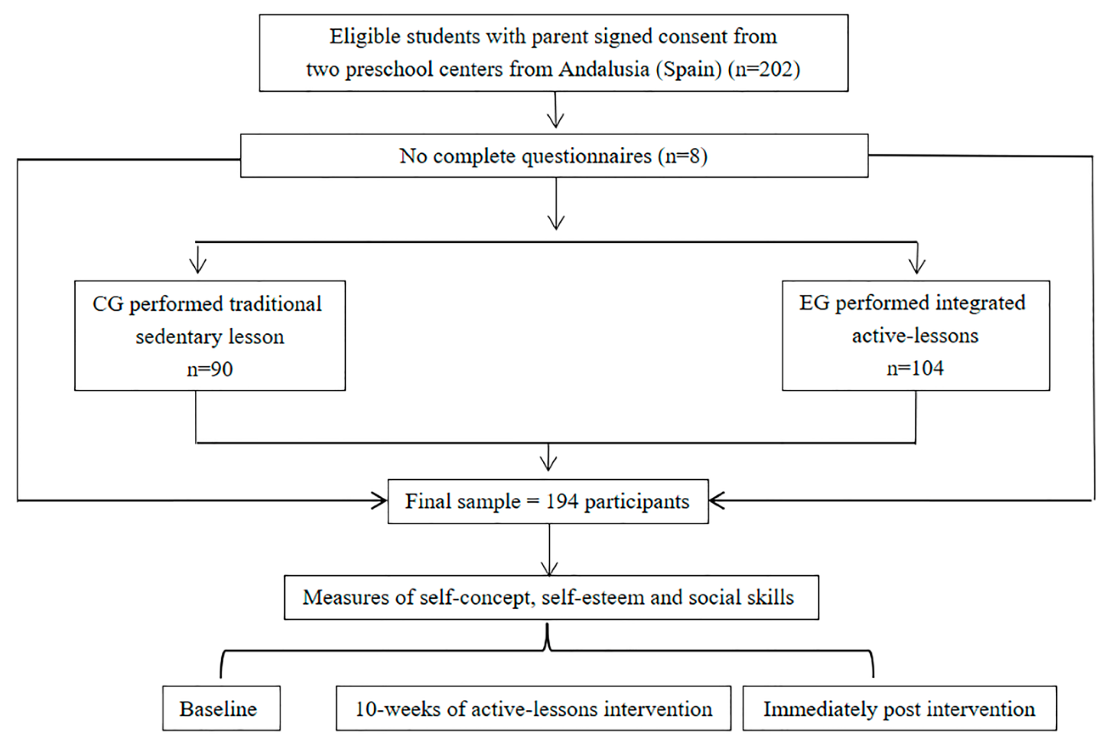 Behavsci 13 00260 g001