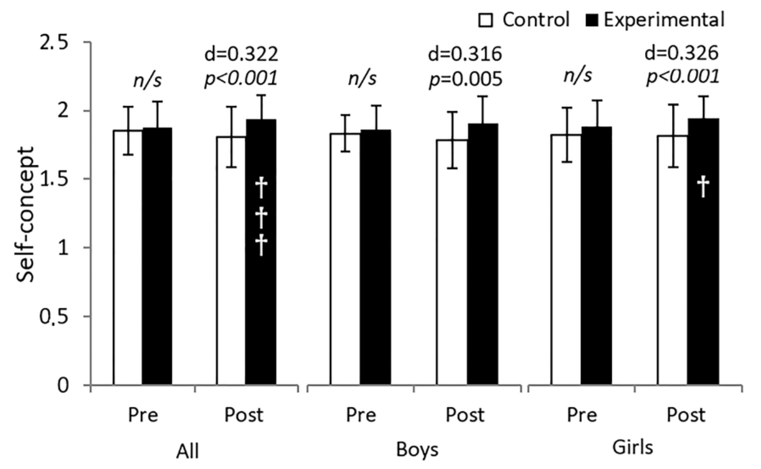 Behavsci 13 00260 g002