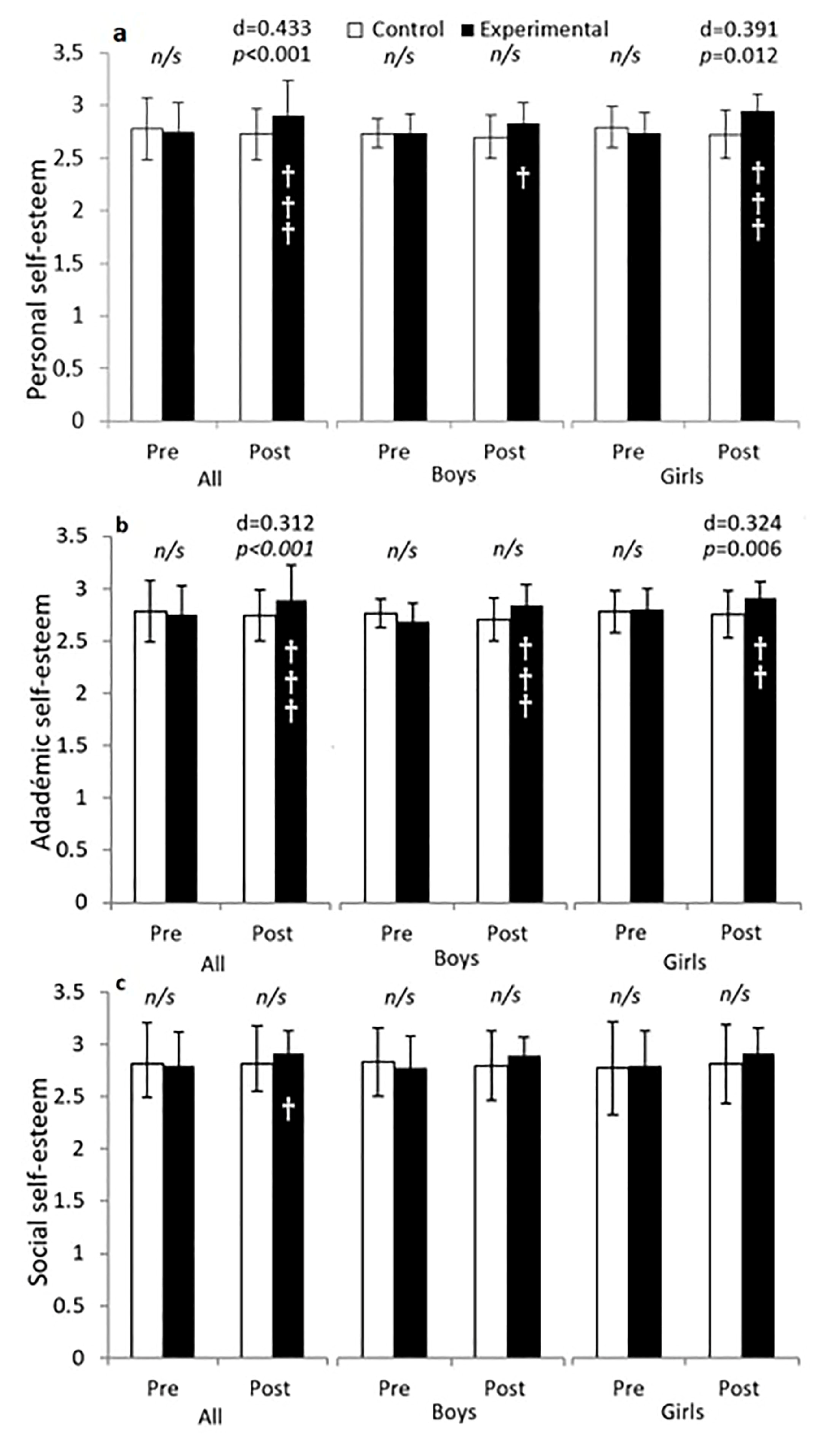 Behavsci 13 00260 g003