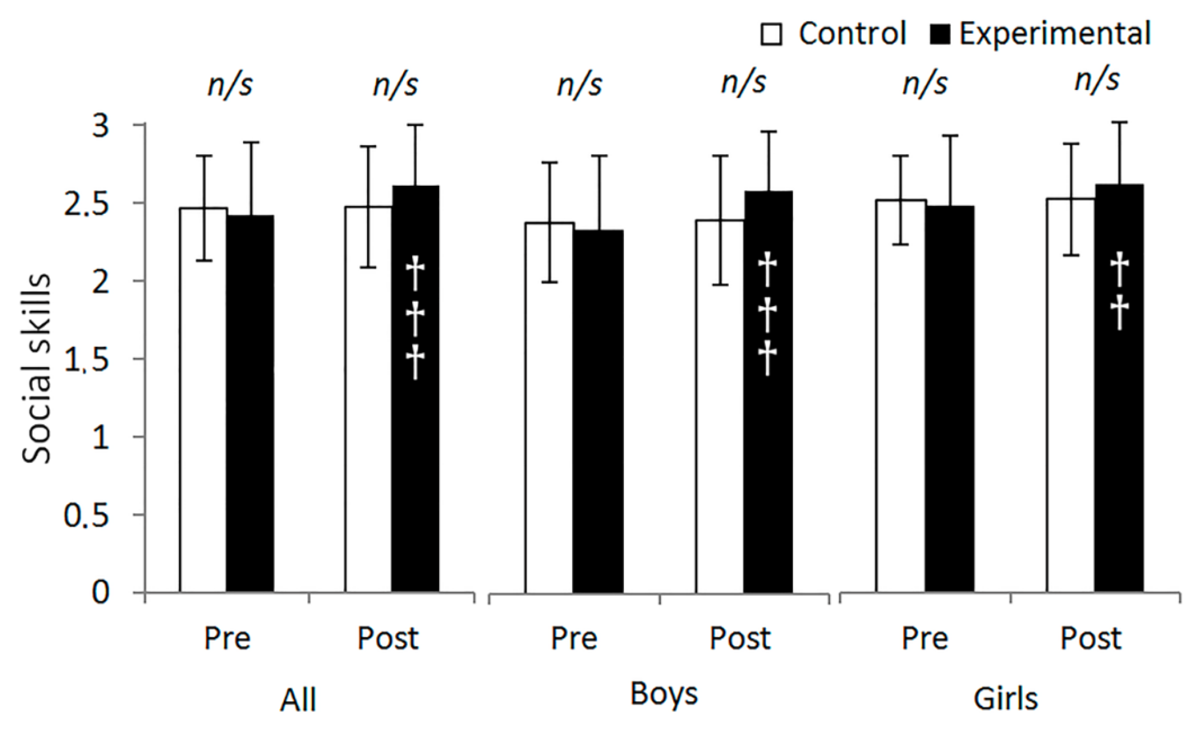 Behavsci 13 00260 g004