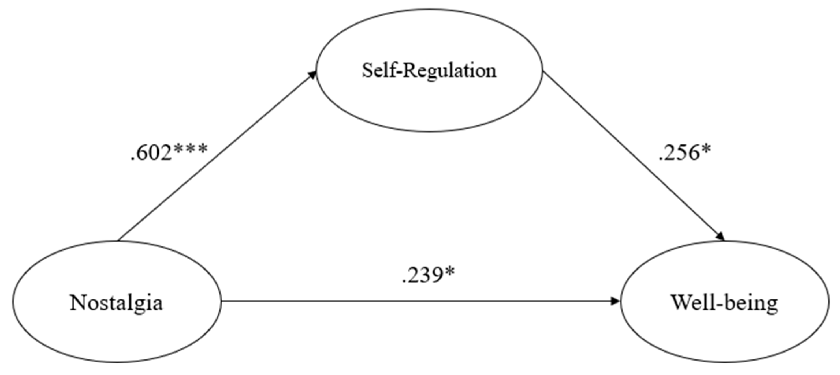 Behavsci 13 00261 g001