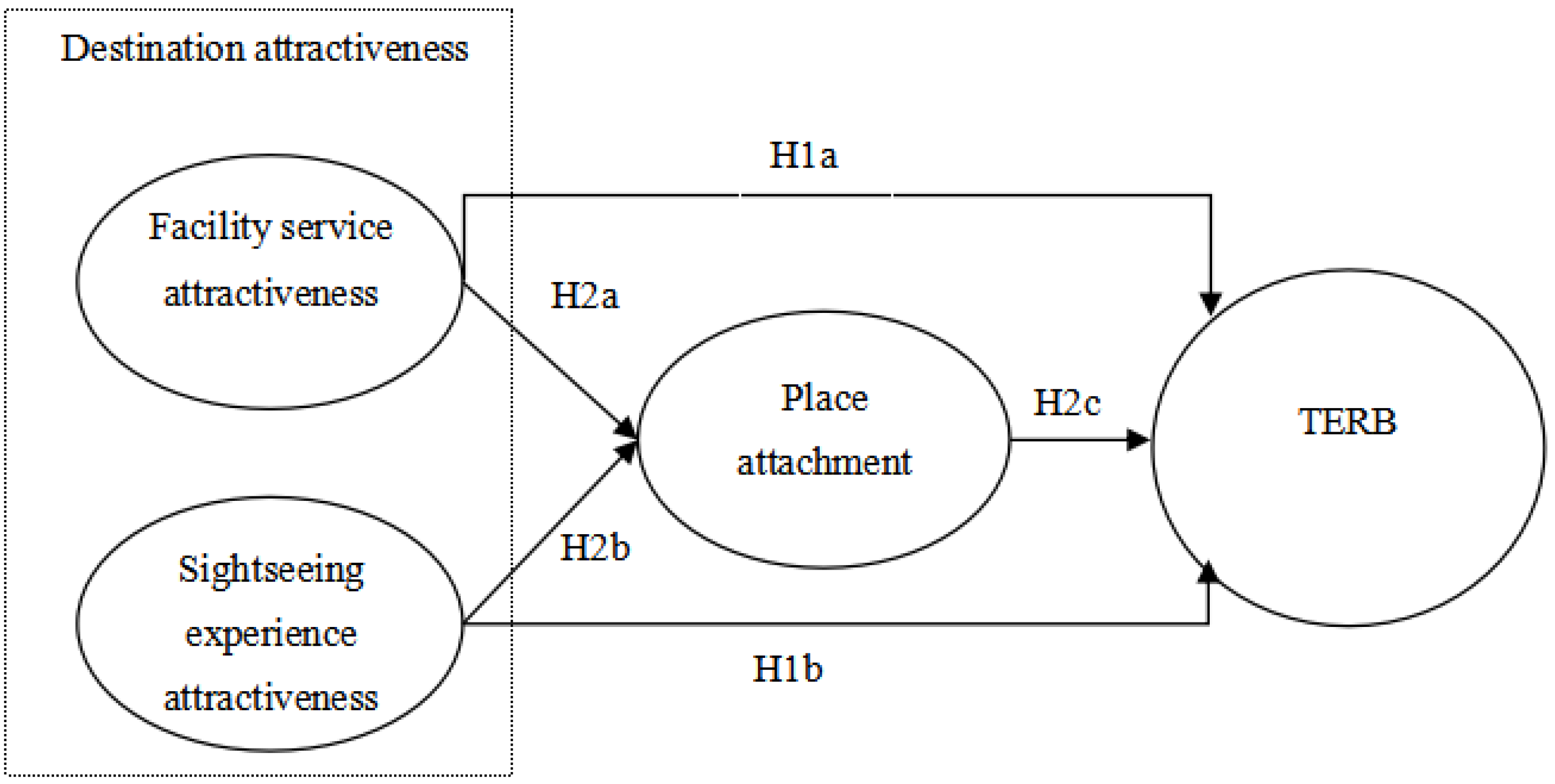 Behavsci 13 00264 g001 Behavsci 13 00264 g001