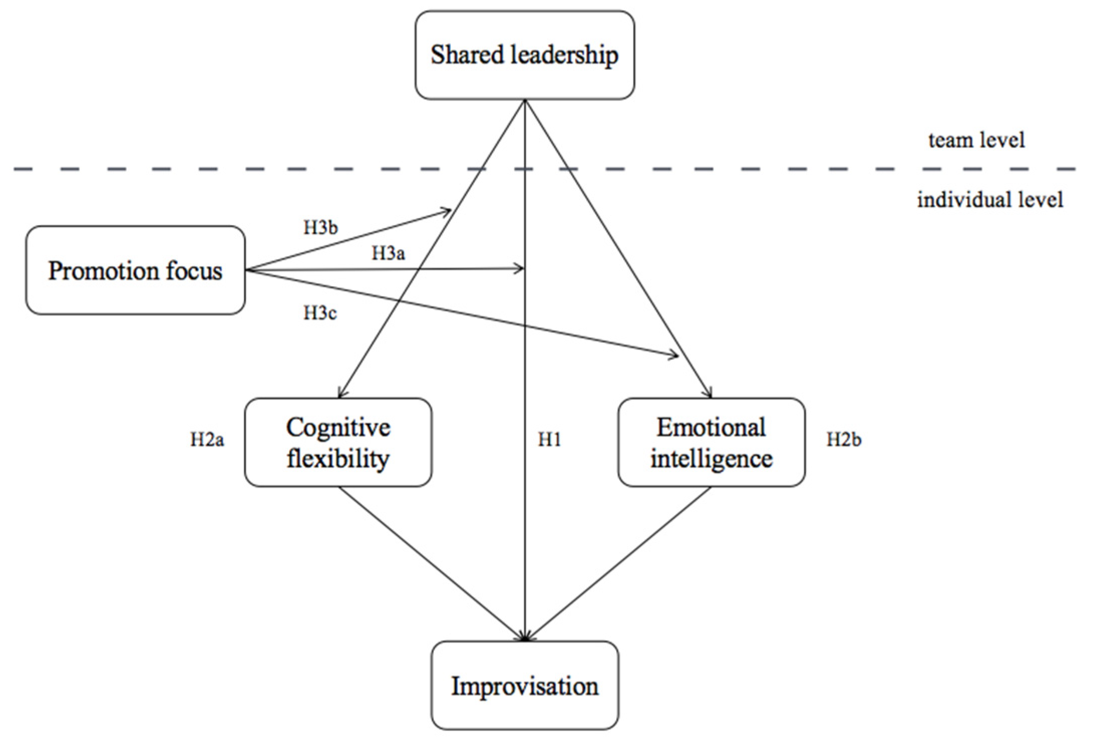 Behavsci 13 00265 g001