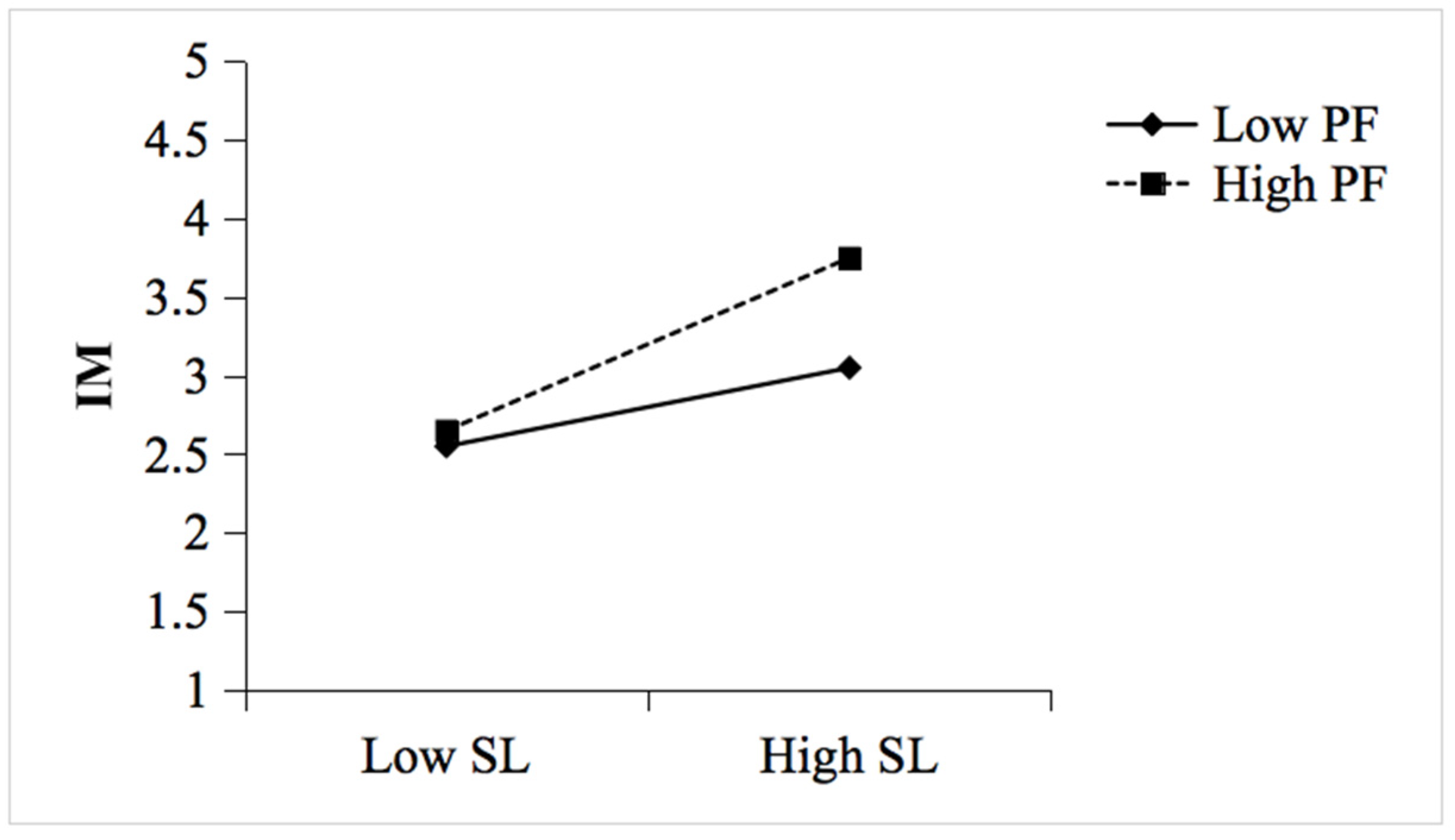 Behavsci 13 00265 g002