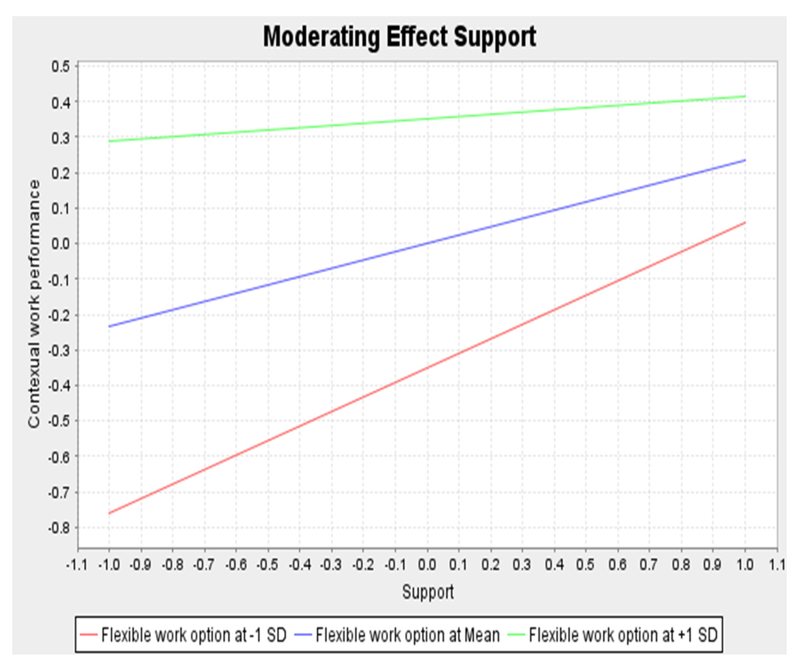 Behavsci 13 00266 g001