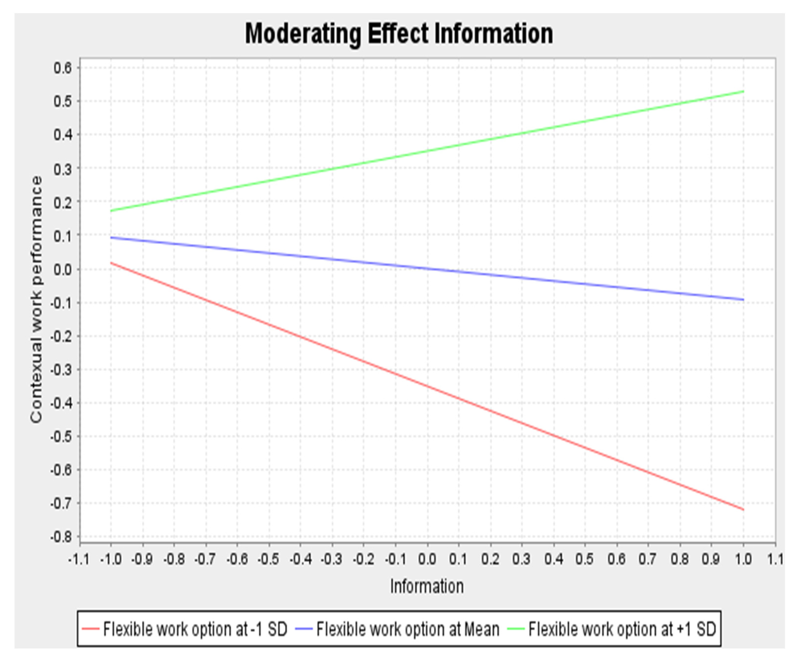 Behavsci 13 00266 g002