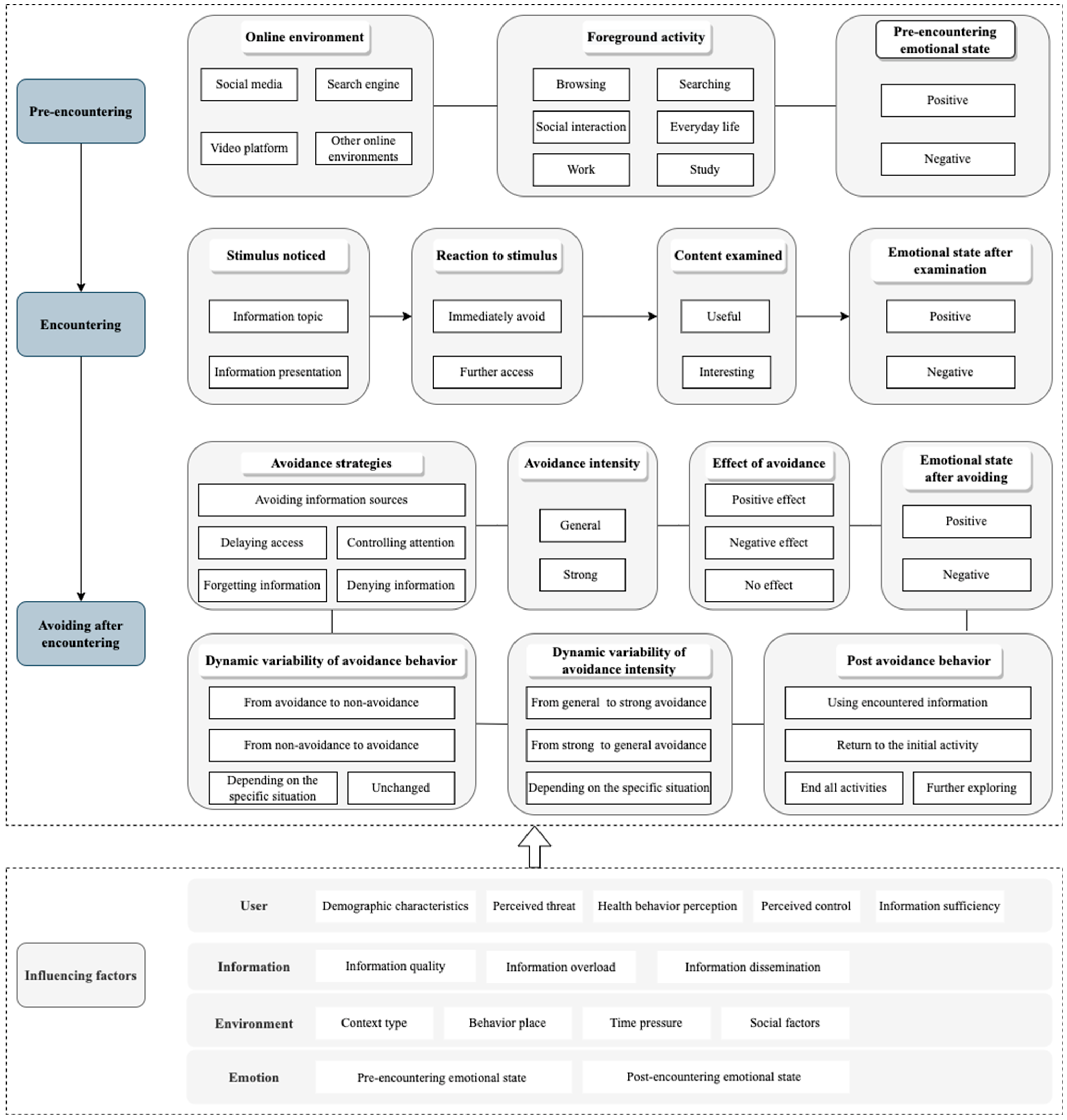Behavsci 13 00267 g001