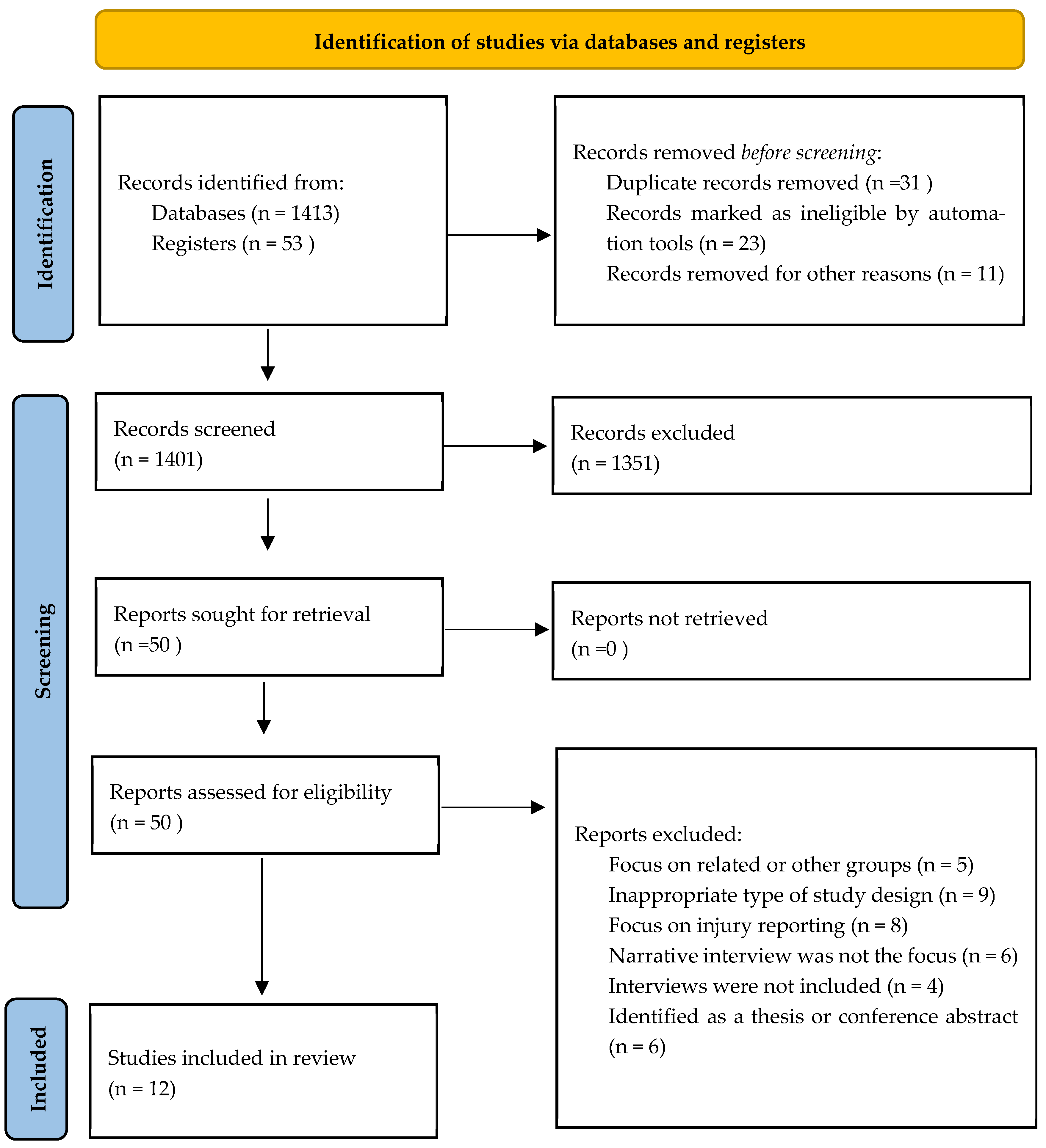 Behavsci 13 00268 g001