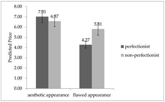 Behavsci 13 00269 g003