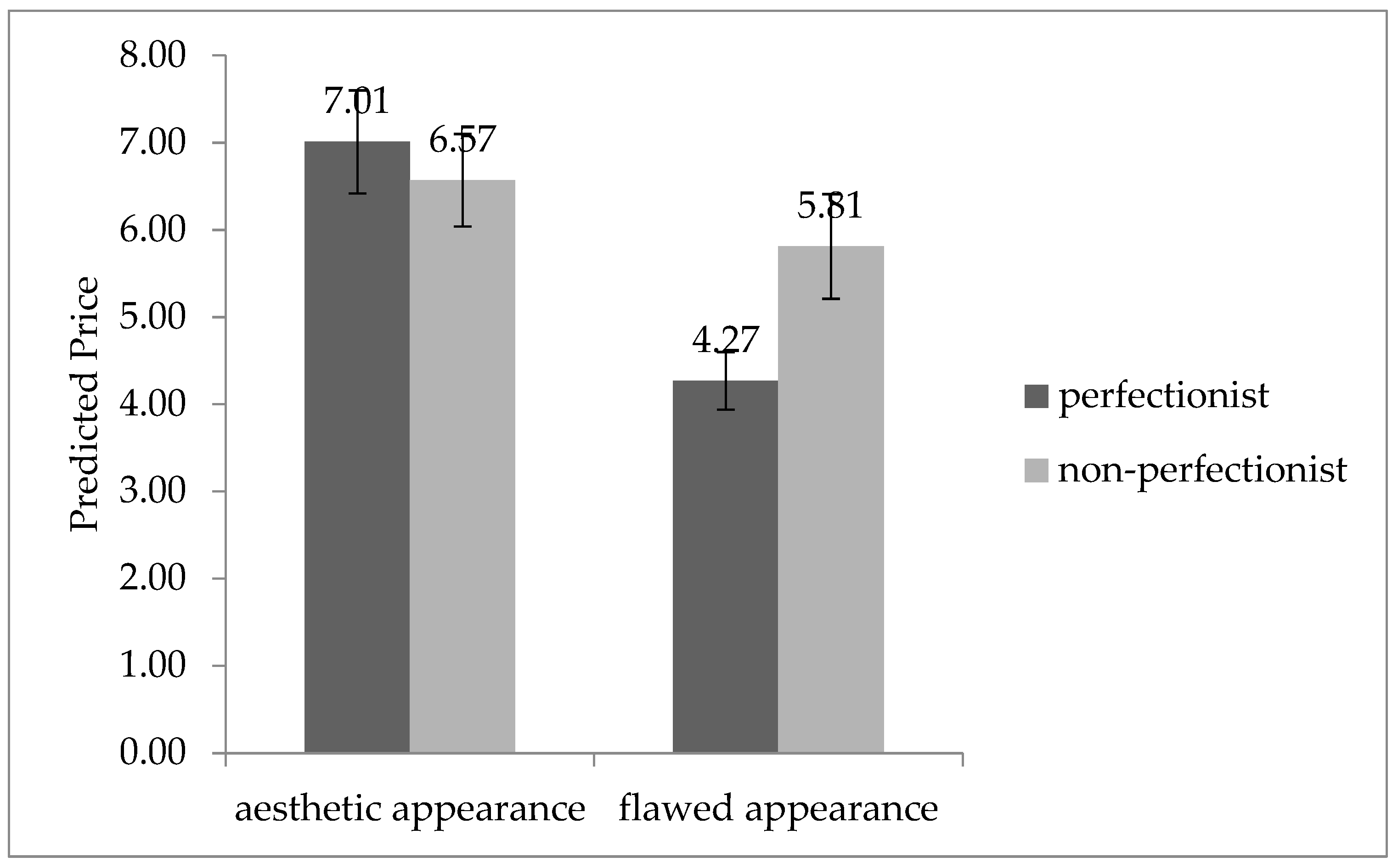 Behavsci 13 00269 g003 Behavsci 13 00269 g003
