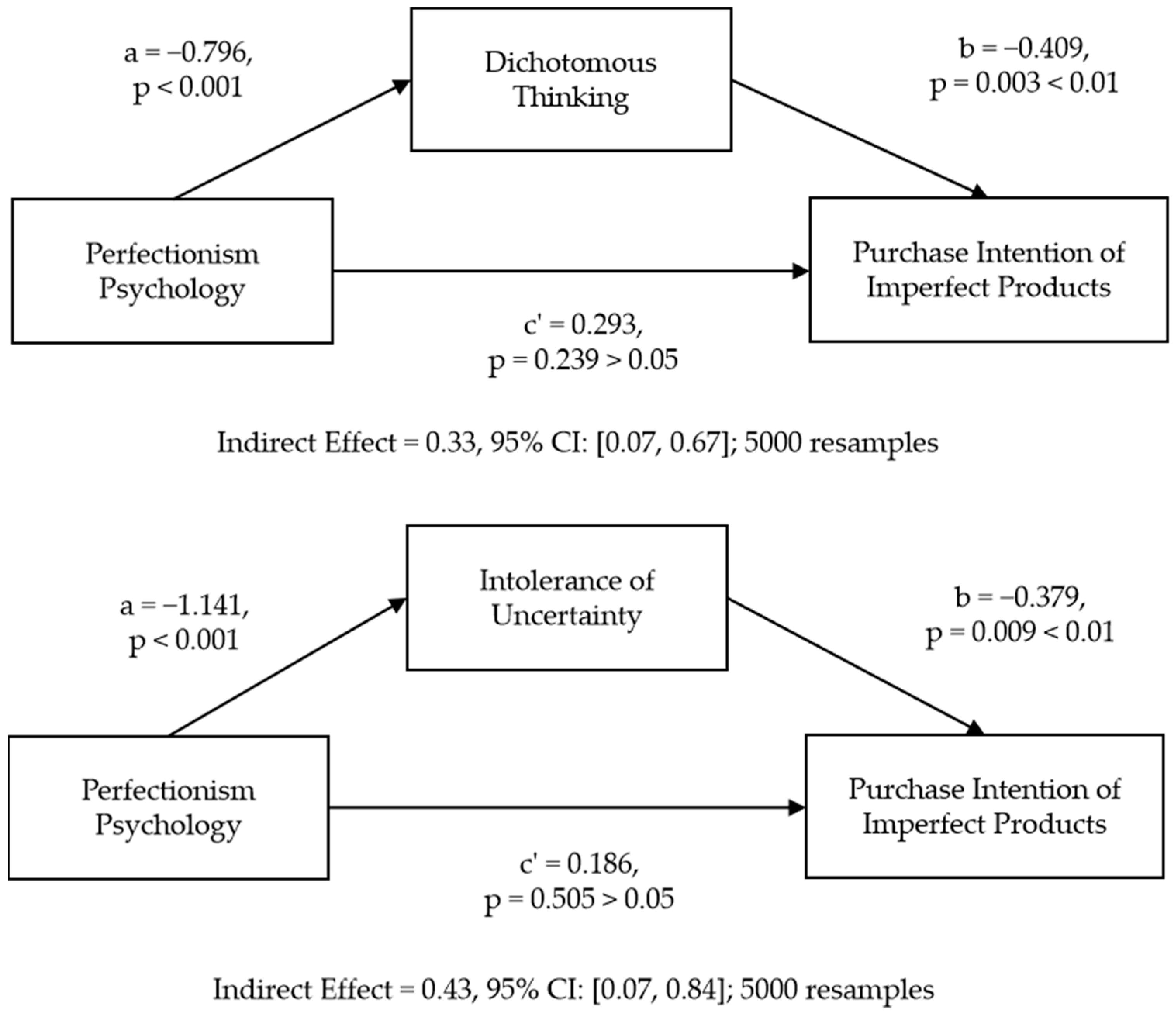 Behavsci 13 00269 g004 Behavsci 13 00269 g004