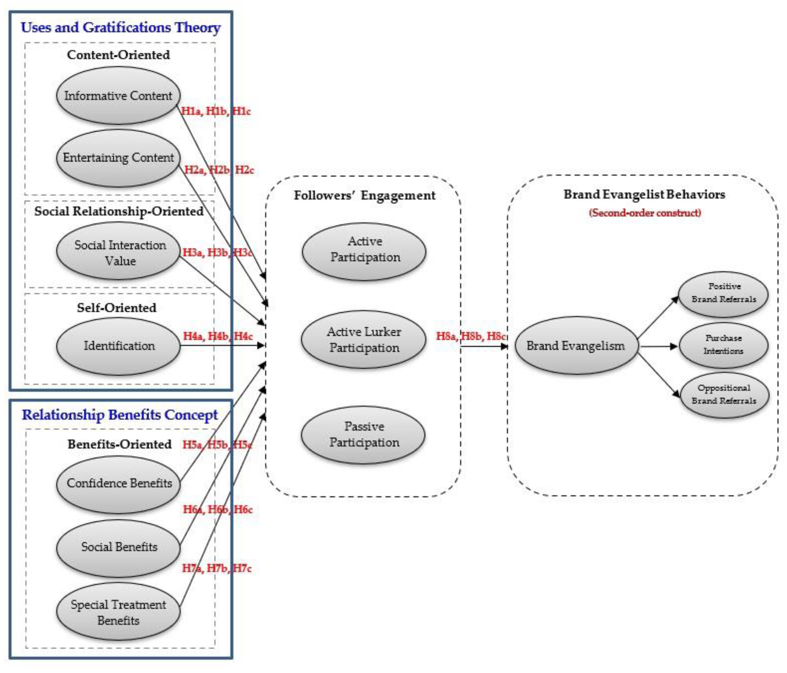 Behavsci 13 00270 g001