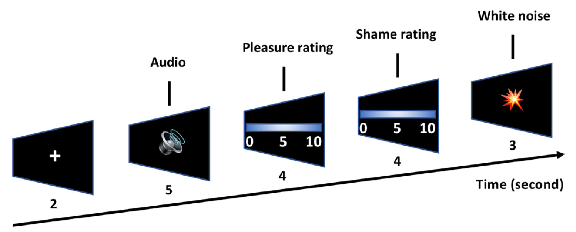 Behavsci 13 00273 g001