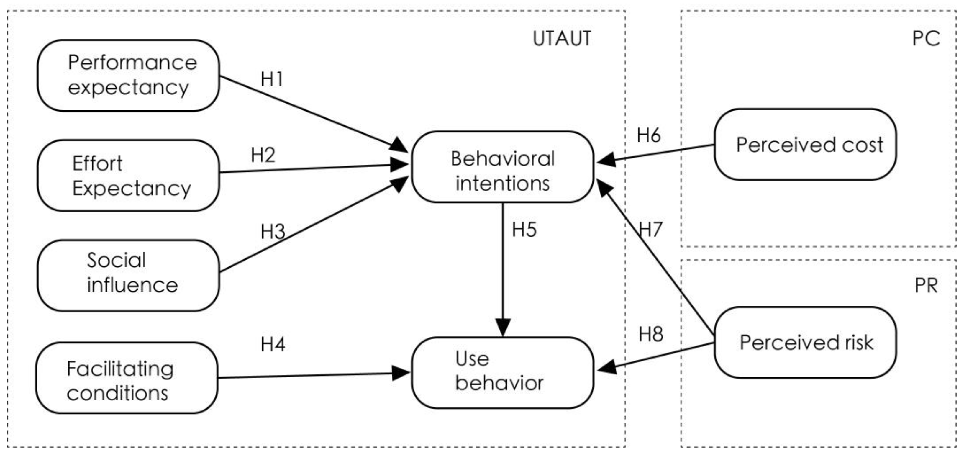 Behavsci 13 00277 g003 Behavsci 13 00277 g003