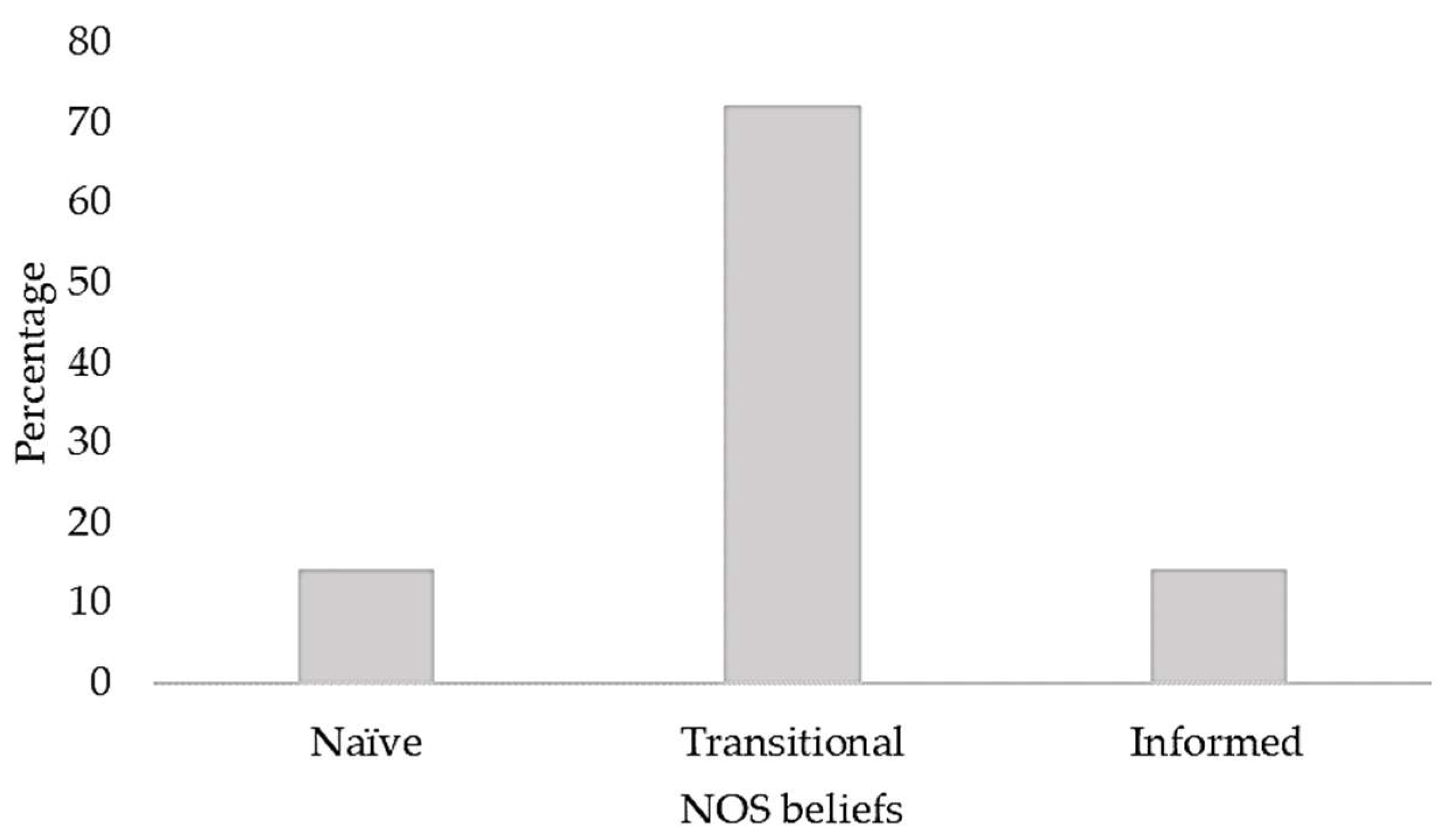 Behavsci 13 00279 g001