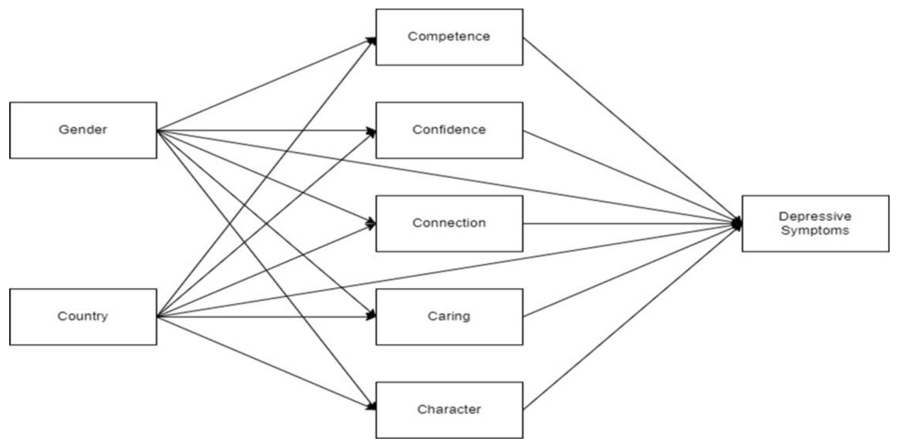 Behavsci 13 00280 g001