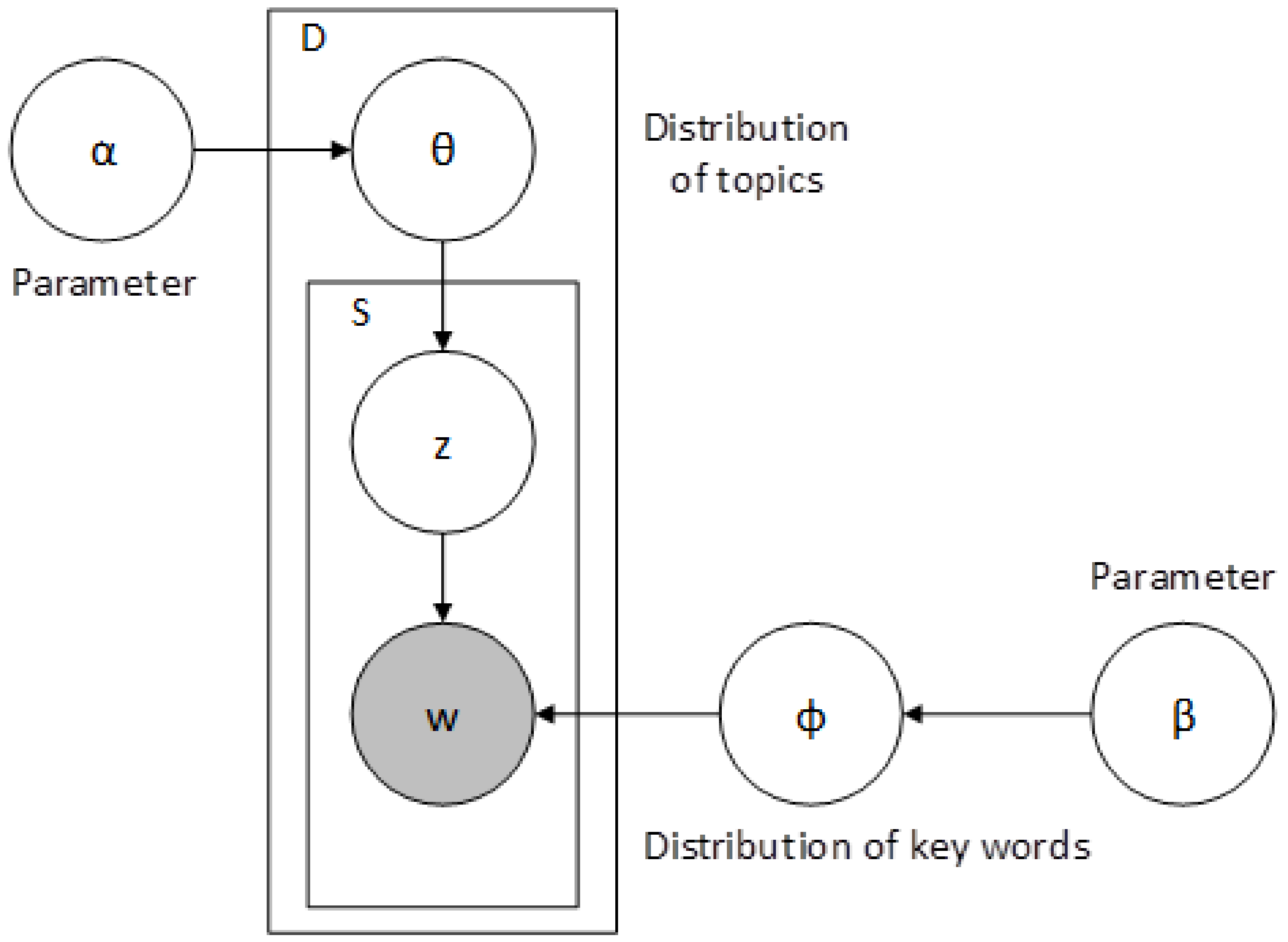 Behavsci 13 00282 g001 Behavsci 13 00282 g001