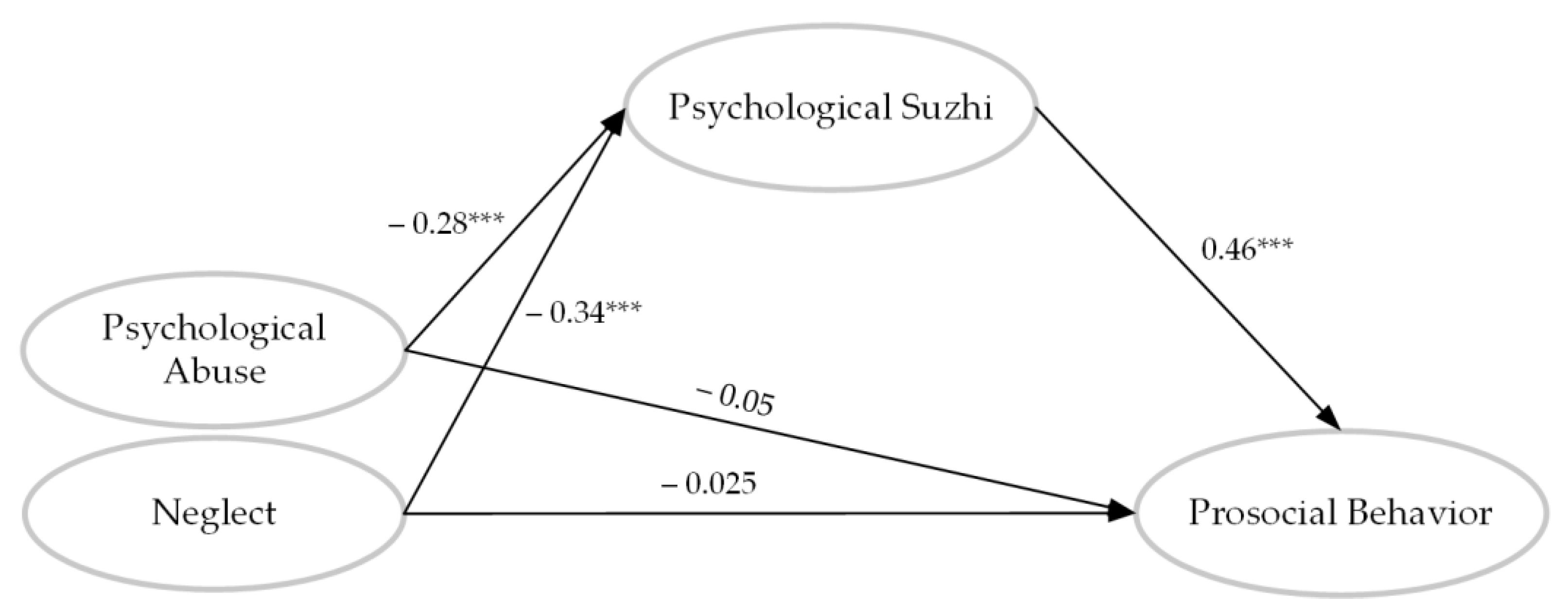 Behavsci 13 00283 g003 Behavsci 13 00283 g003