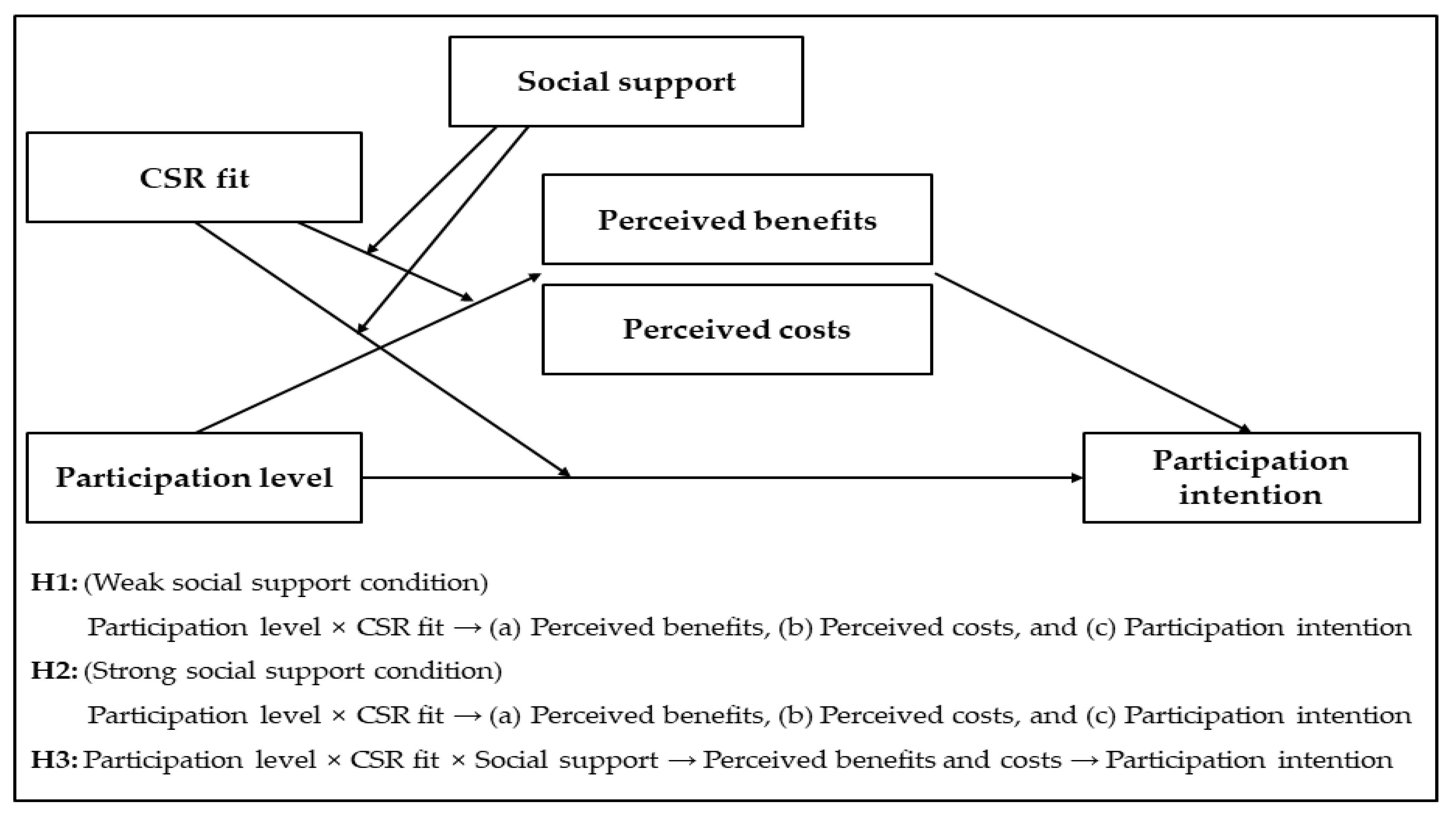Behavsci 13 00285 g001